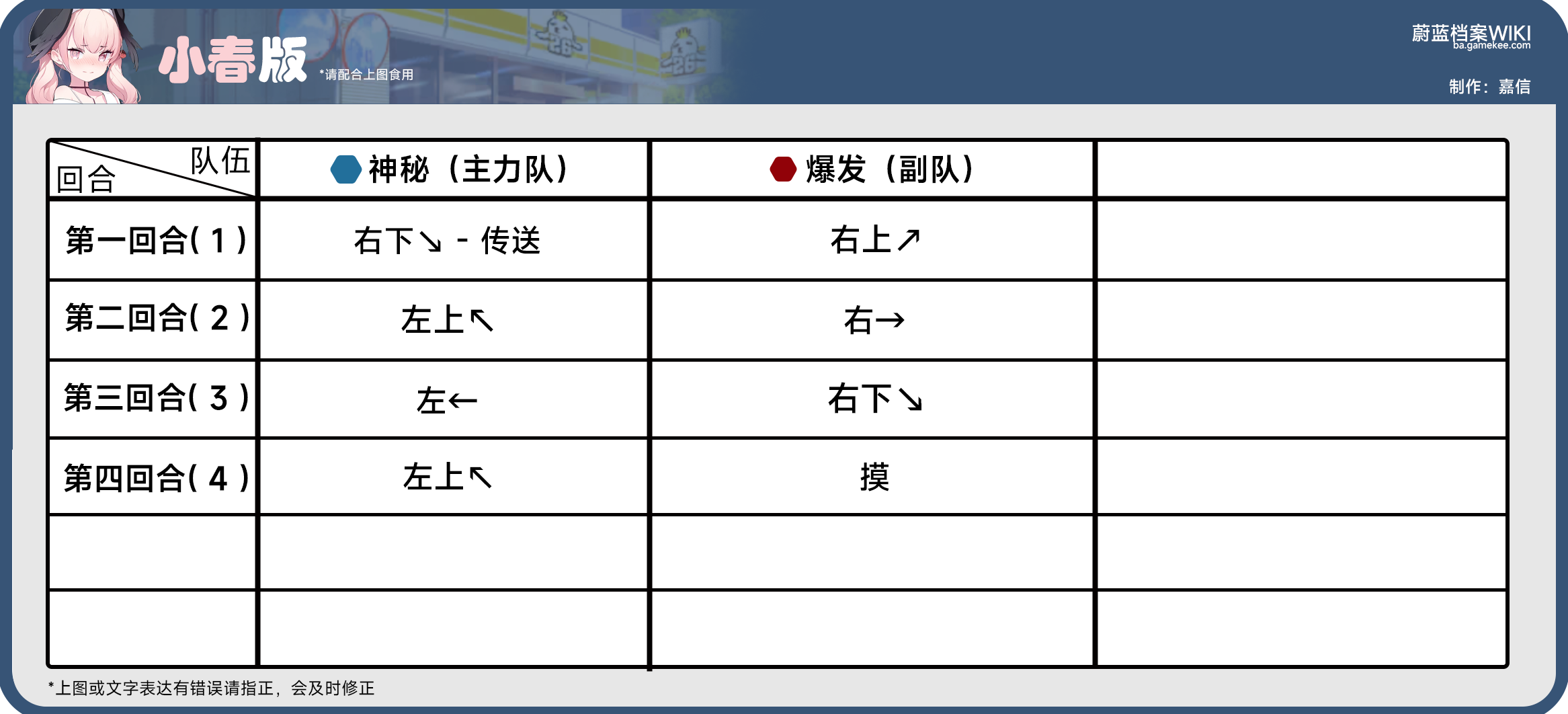 主线任务第26章，26-1到126-5，h26-1到h26-3，全部关卡攻略_图3