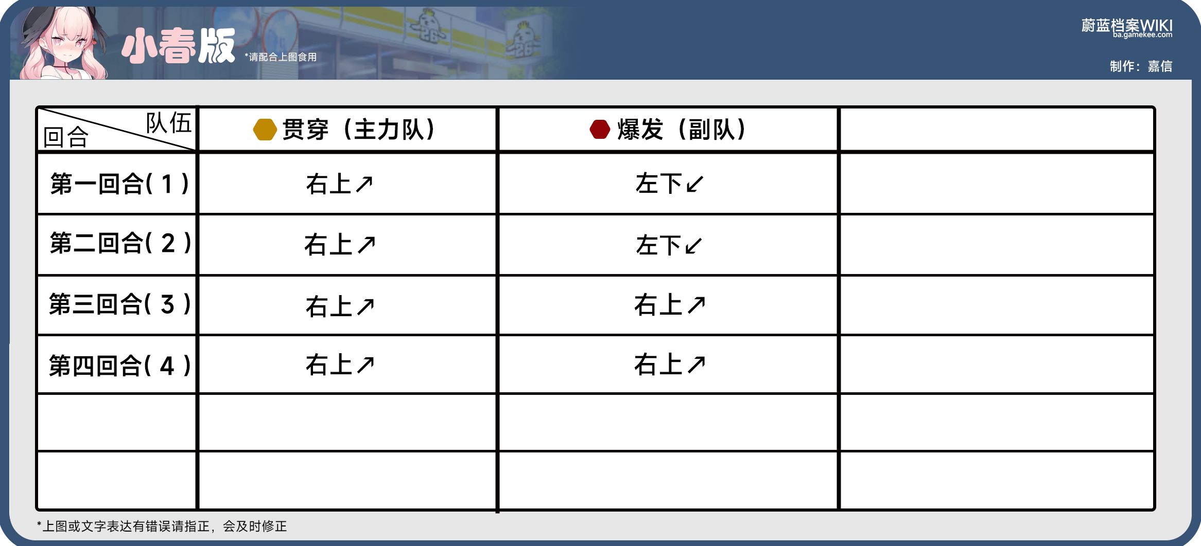 主线任务第27章，27-1到27-5，h27-1到h127-3，全部关卡攻略_图3