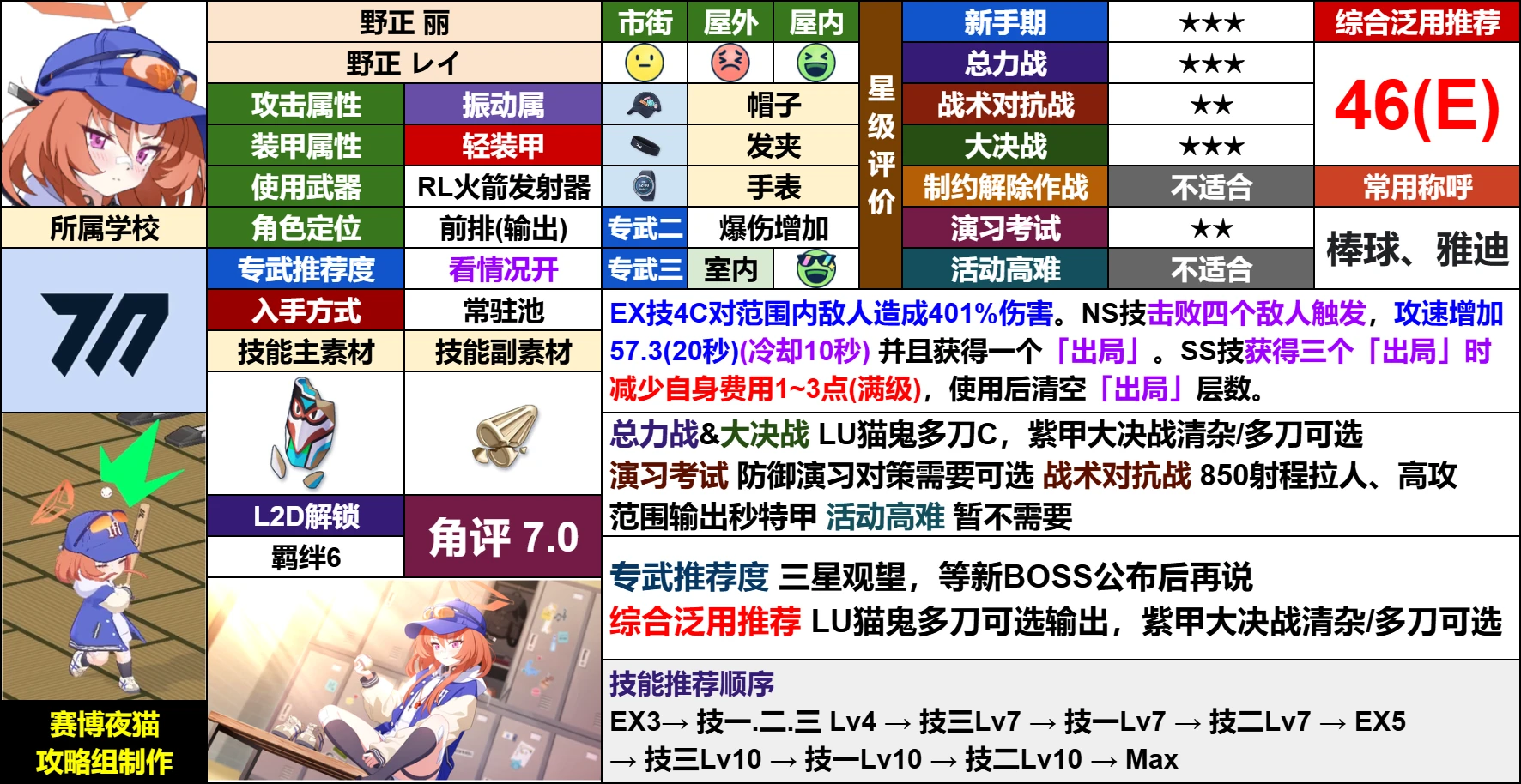 当期学生测评【野正 丽】_图1