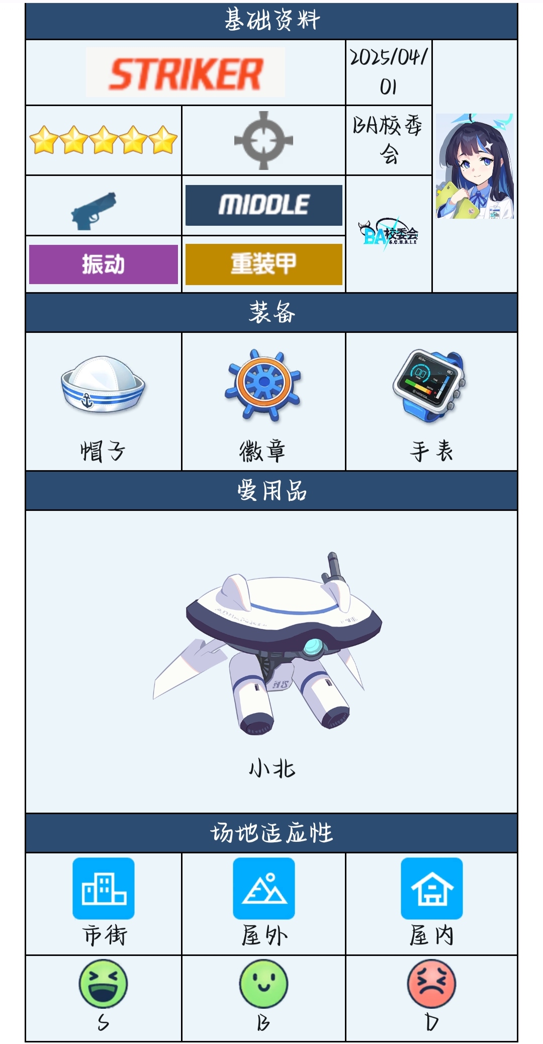 【蔚蓝档案WIKI速报丨神秘转学生档案已公开！】_图3
