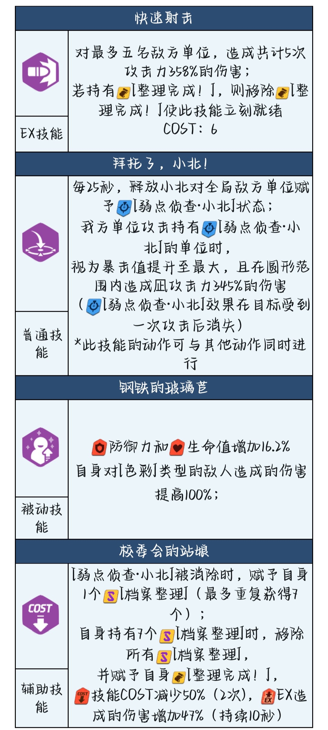 【蔚蓝档案WIKI速报丨神秘转学生档案已公开！】_图3