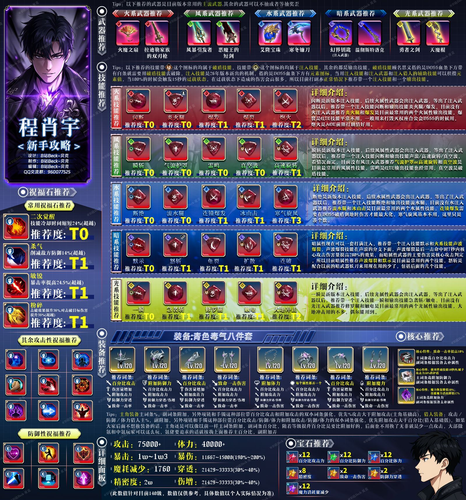 最新主角及猎人一图流（来源小破站贝克）_图3