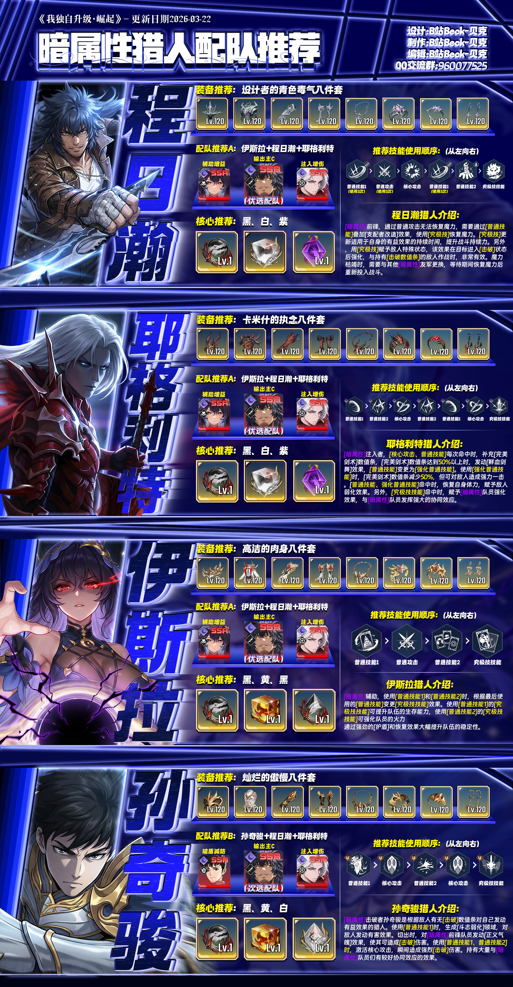 最新主角及猎人一图流（来源小破站贝克）_图3