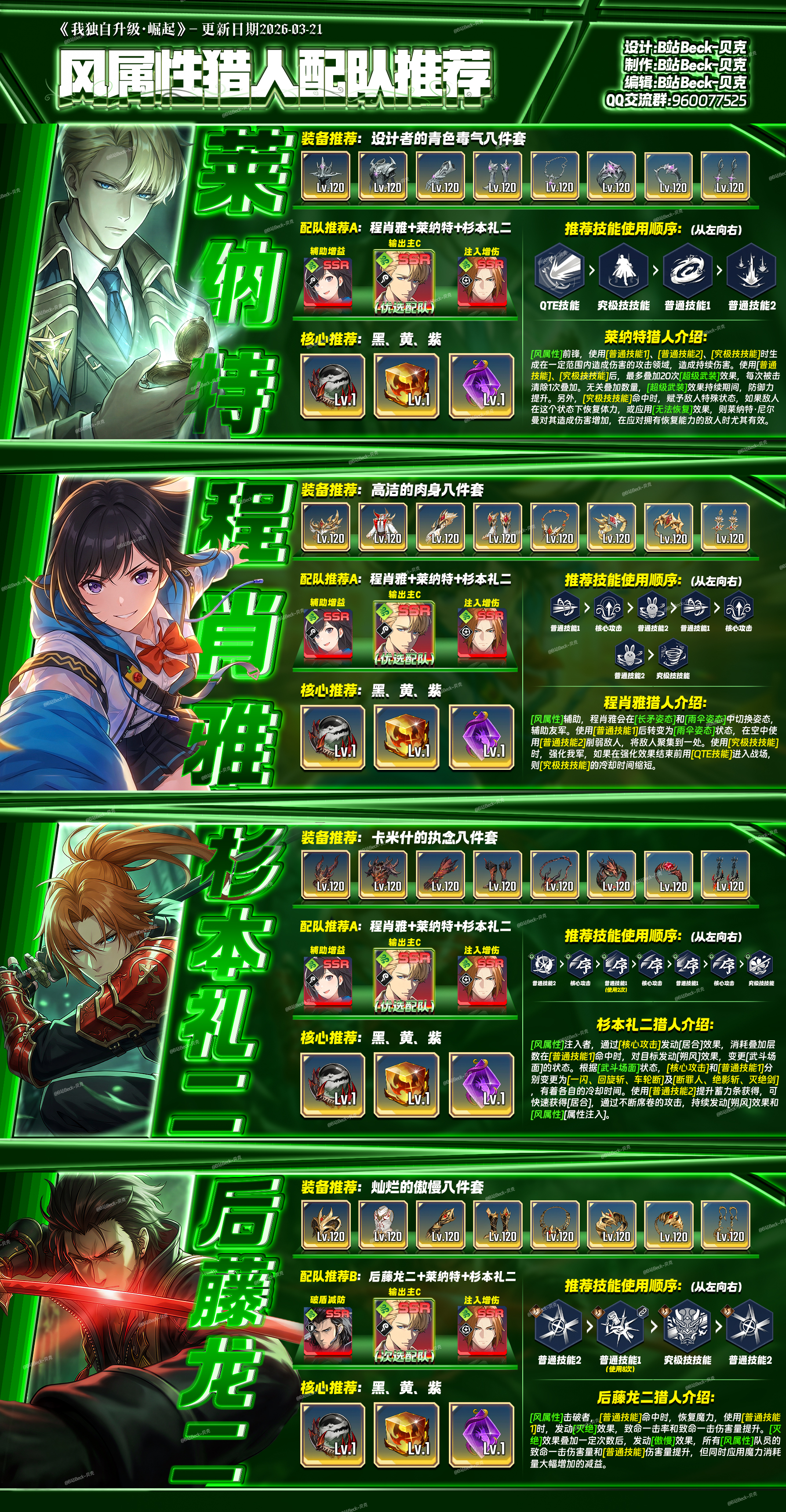 最新主角及猎人一图流（来源小破站贝克）_图3