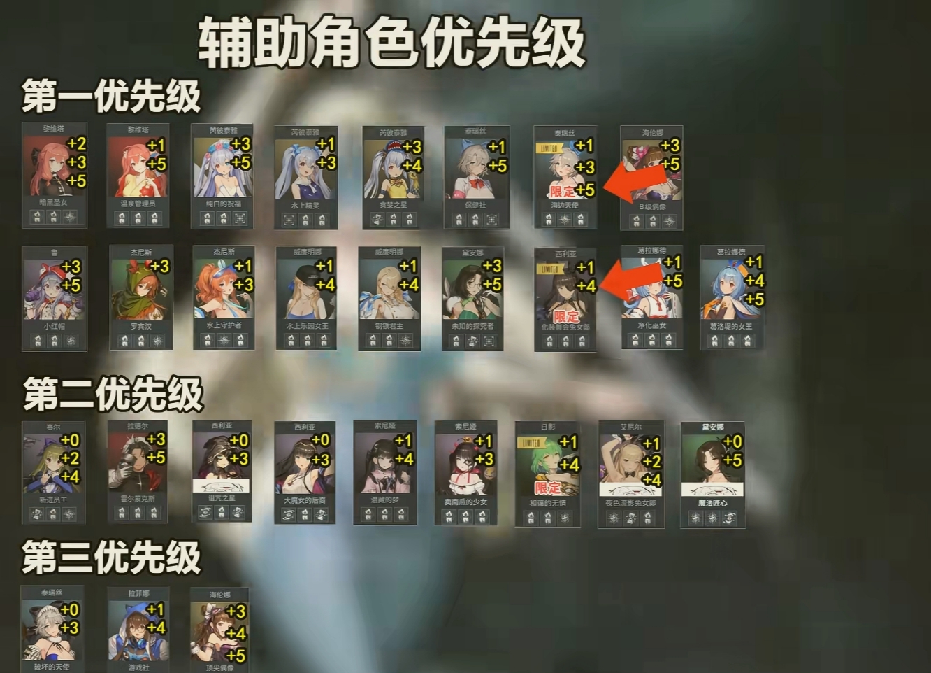 3月最新辅助排行_图1