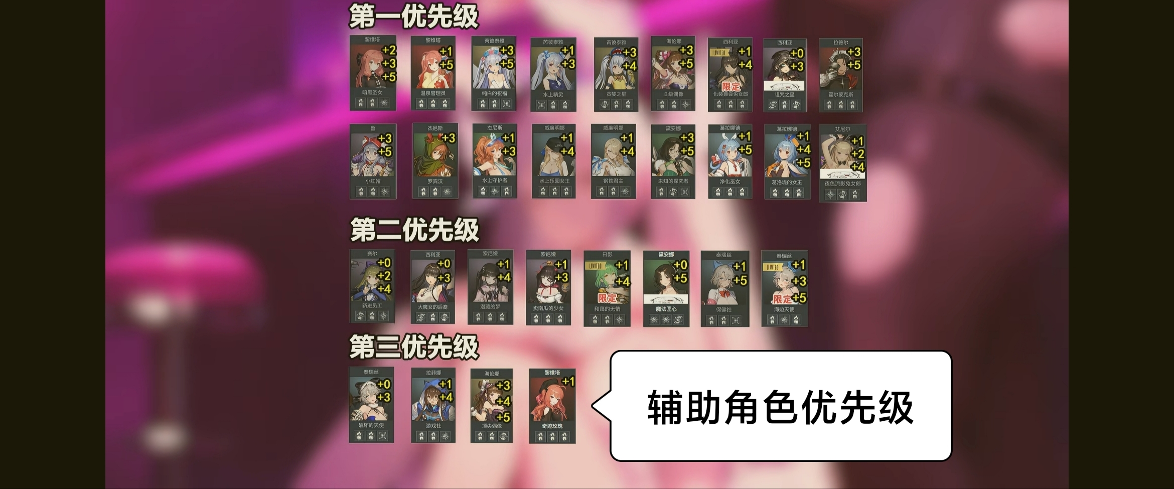 新手最新自选优先级推荐！_图2