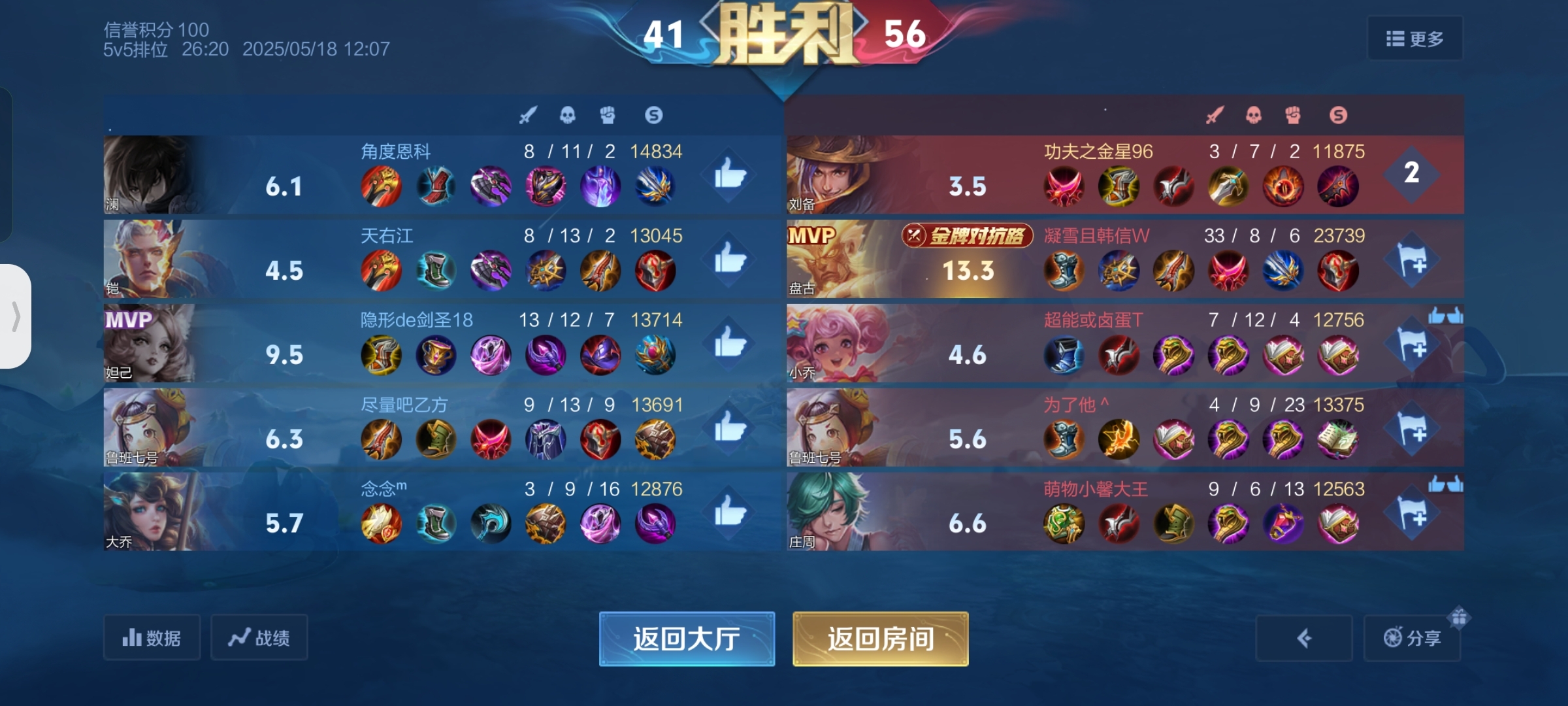 六一儿童节快乐_图1