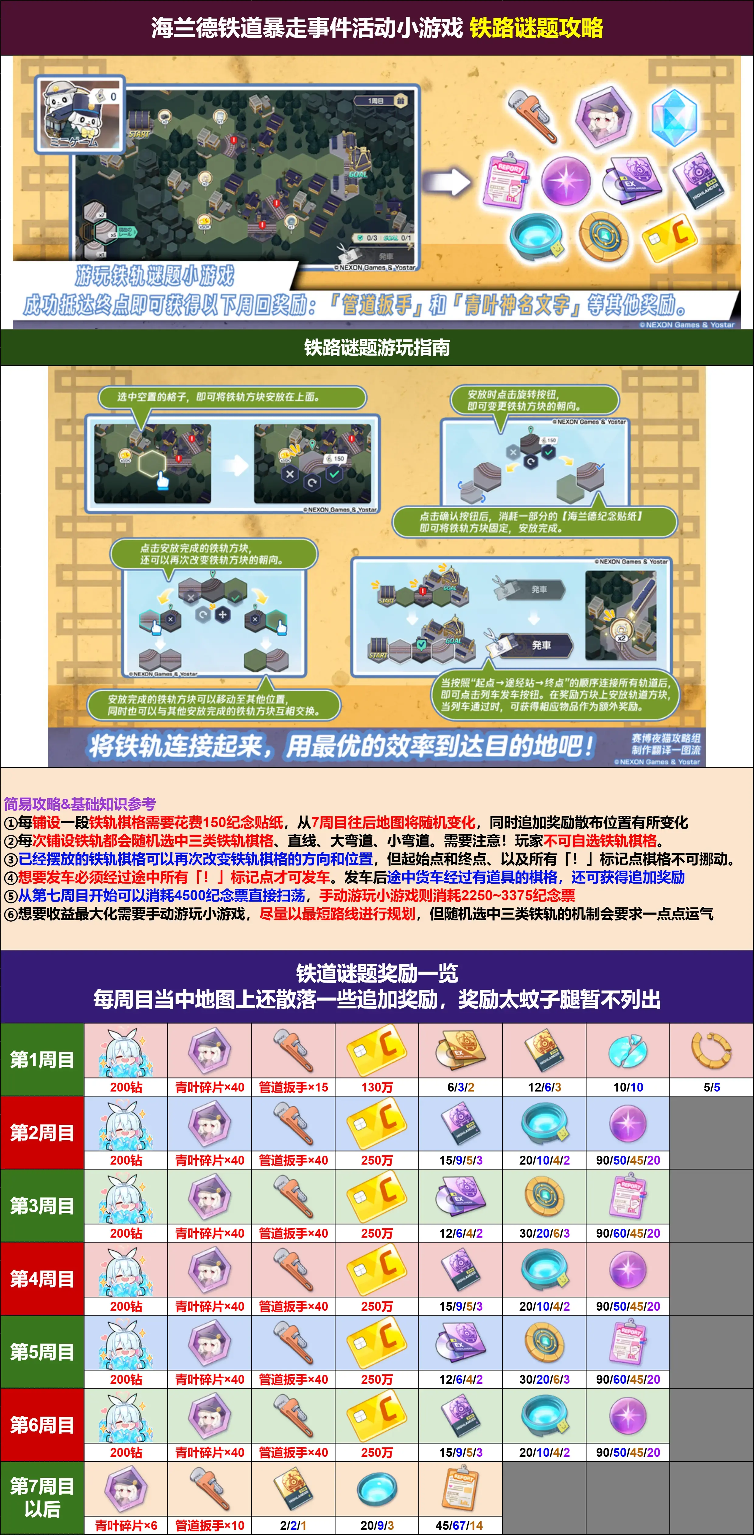 搬运来自碧蓝档案wiki_图3