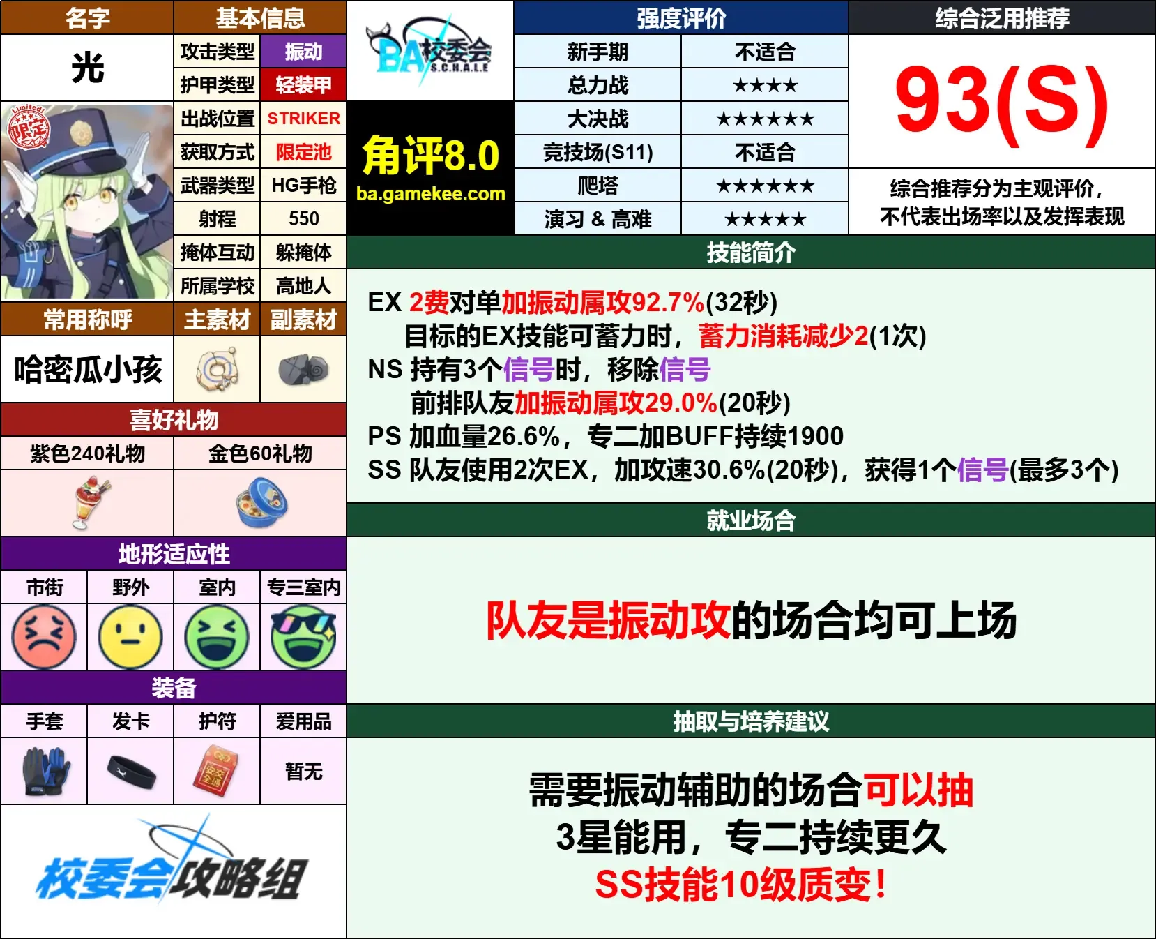 搬运来自碧蓝档案wiki_图3