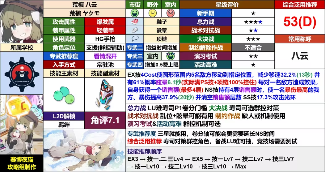 蔚蓝档案日服当前卡池抽取建议11.19_图2