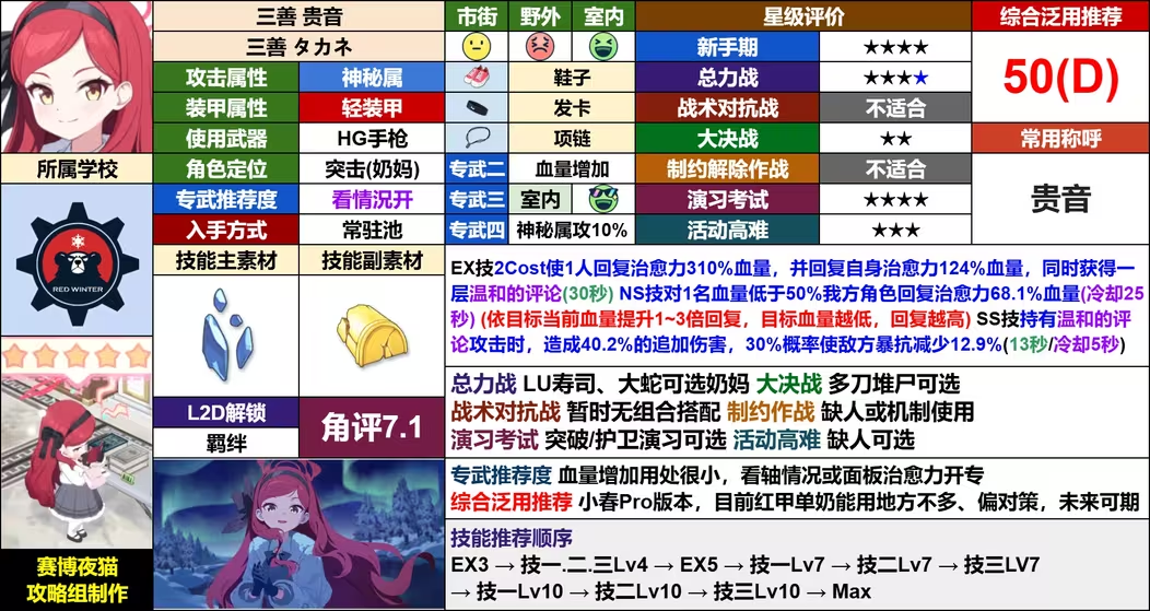 蔚蓝档案日服当前卡池抽取建议11.19_图2