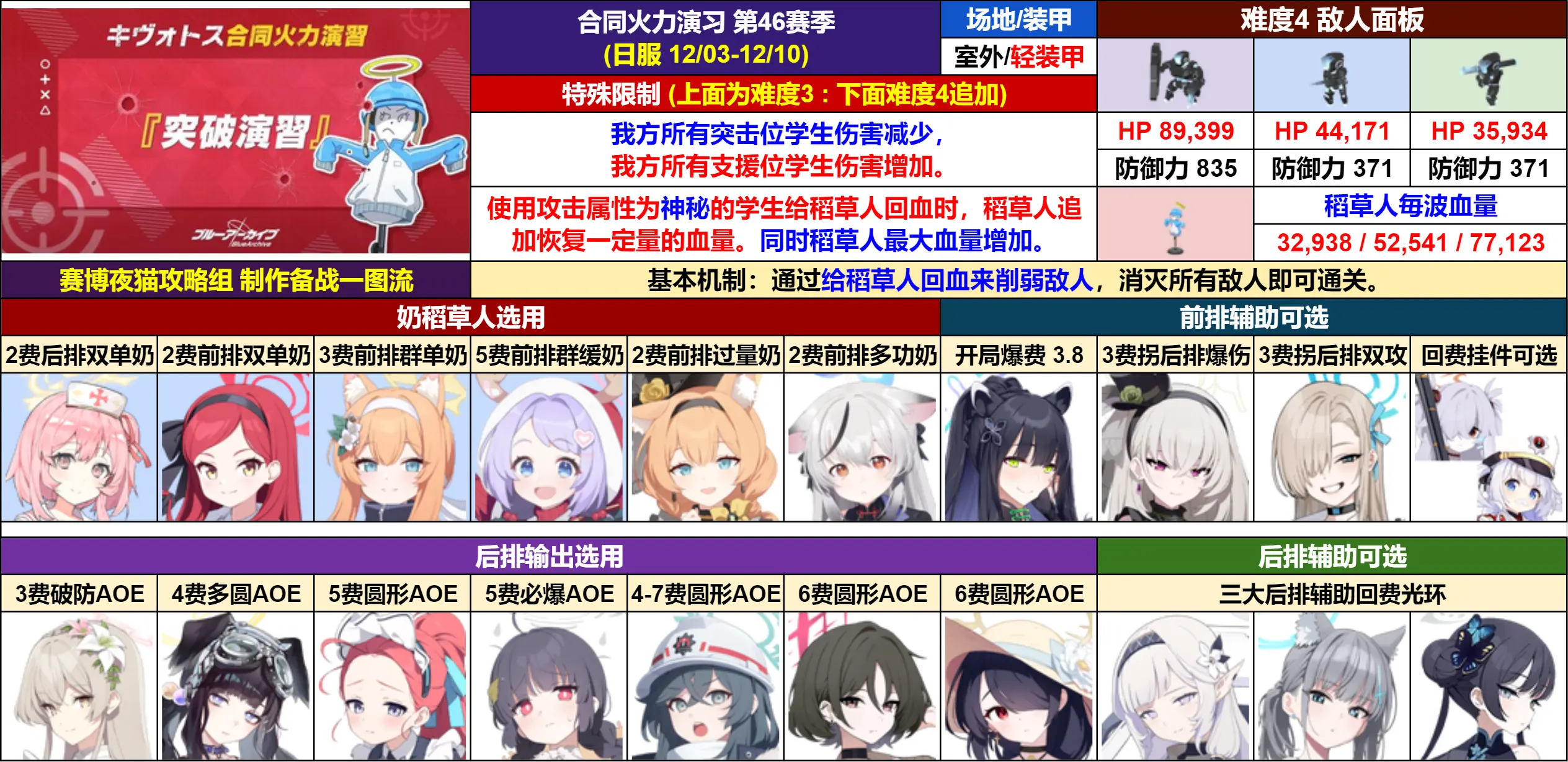 合同火力演习突破演习备战一图流参考_图1