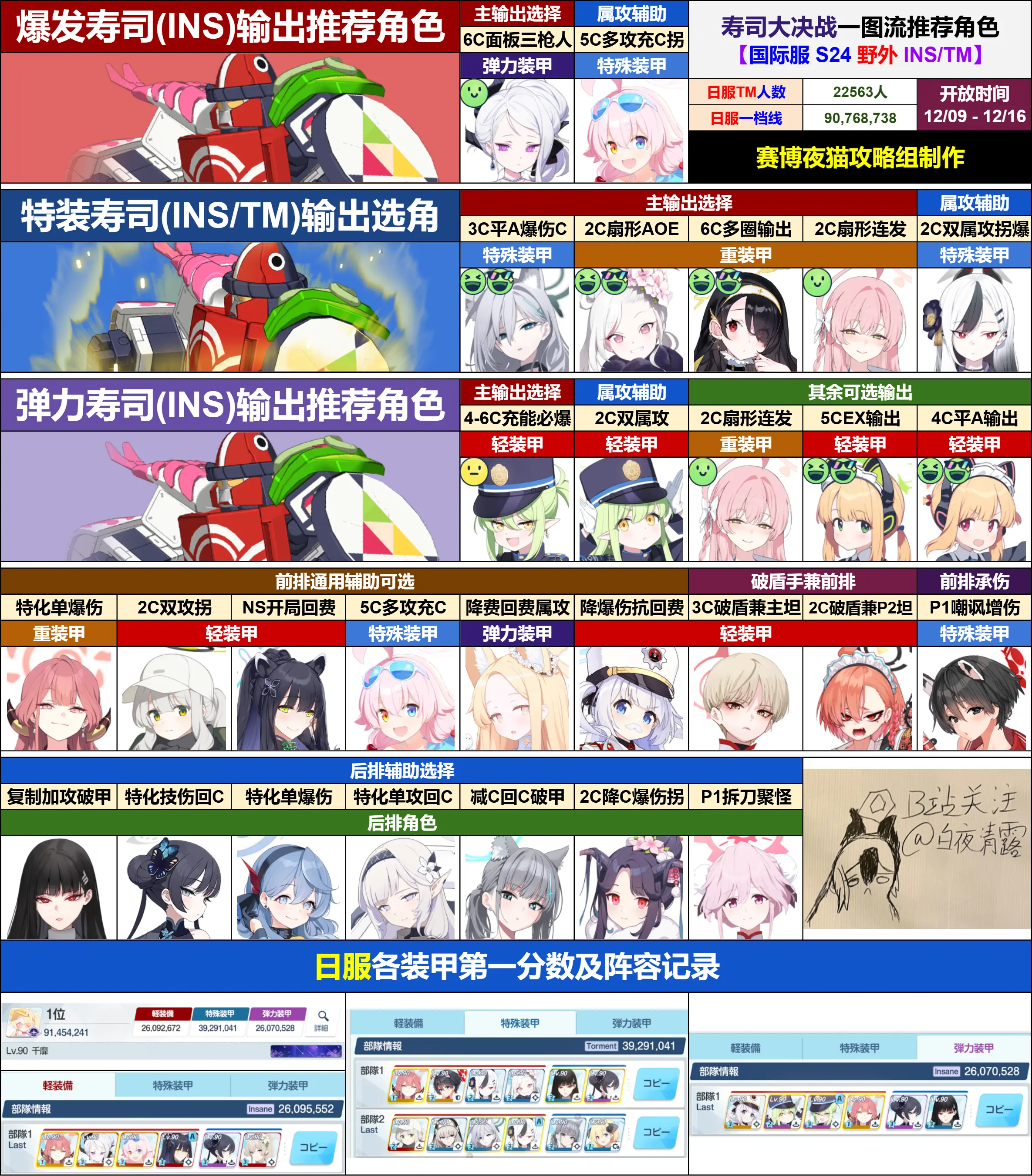 【国际服】S24大决战寿司人一图流及作业参考_图3