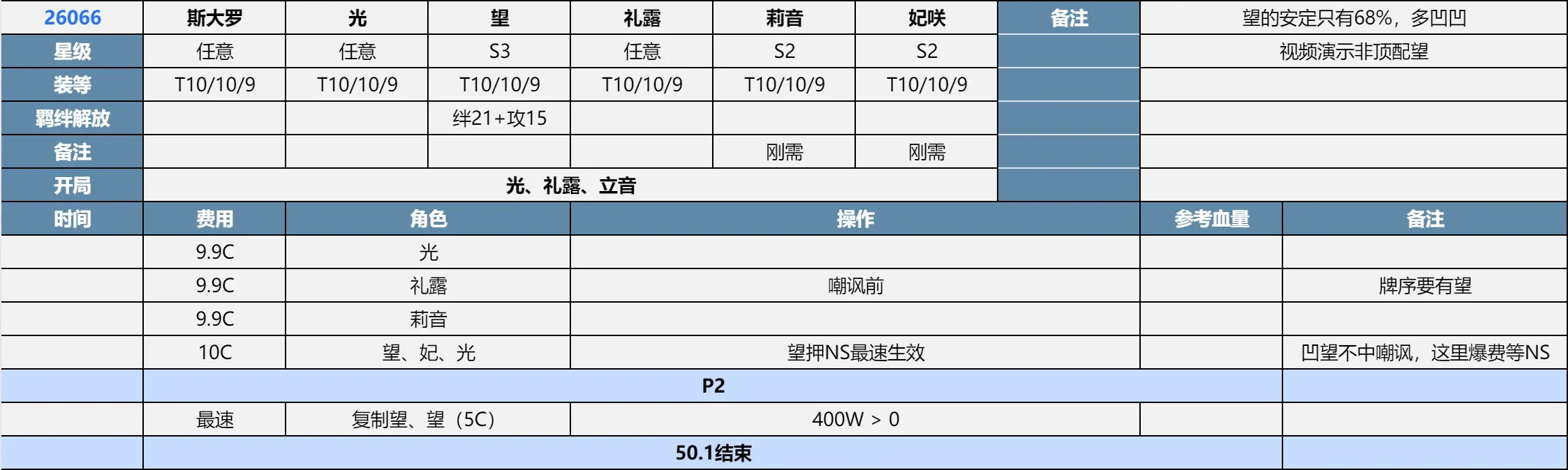 【国际服】S24大决战寿司人一图流及作业参考_图3