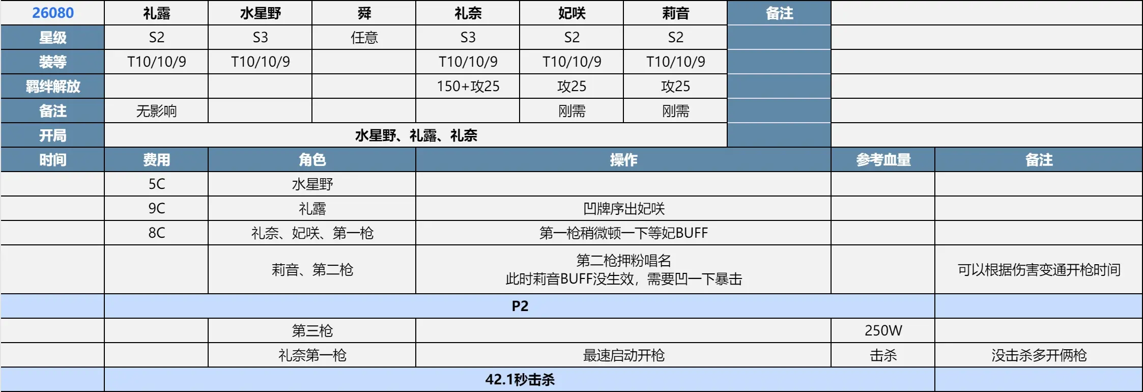 【国际服】S24大决战寿司人一图流及作业参考_图3