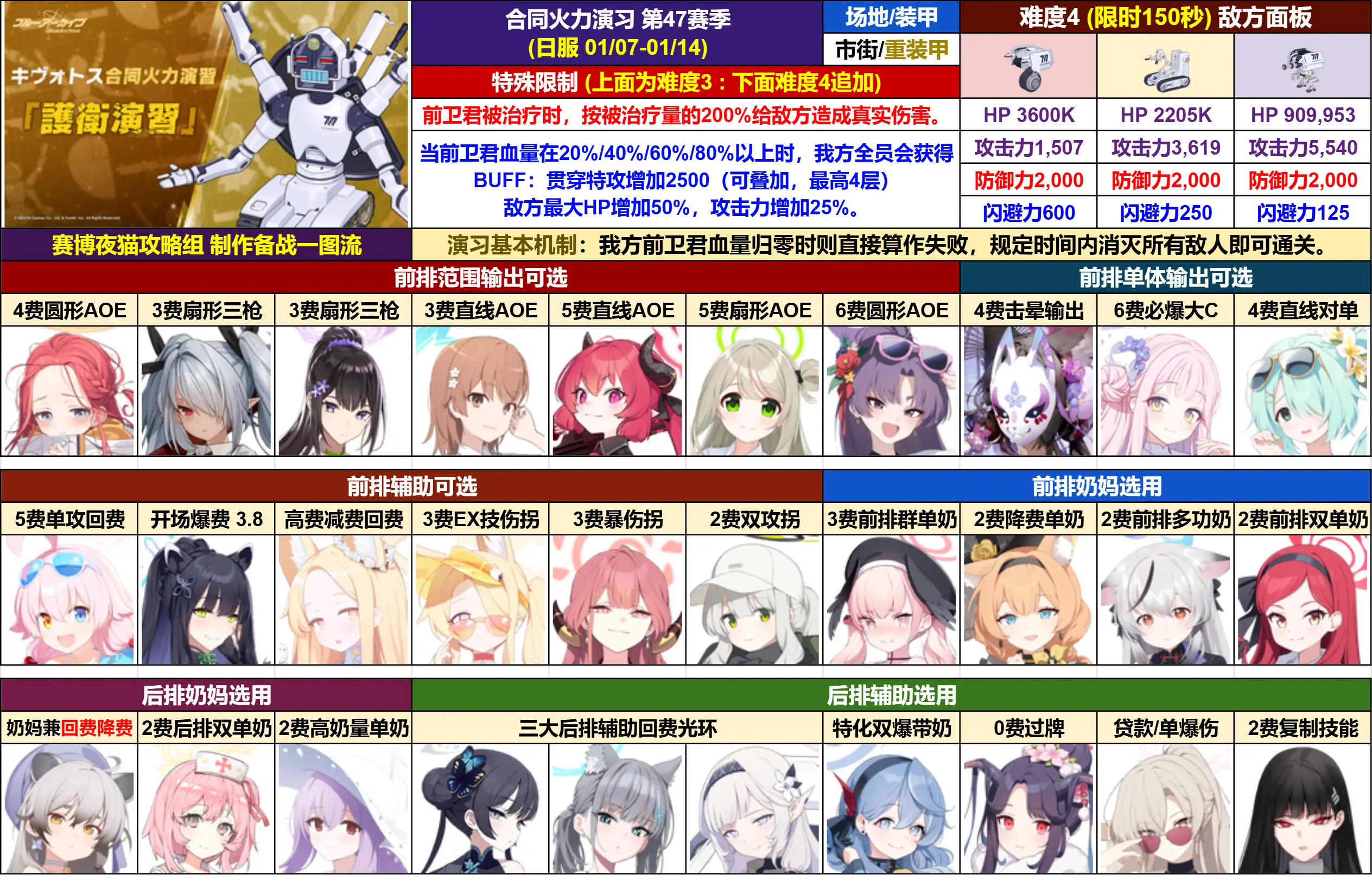 合同火力演习 第47赛季 护卫演习 推荐角色备战一图流26.01.07_图1