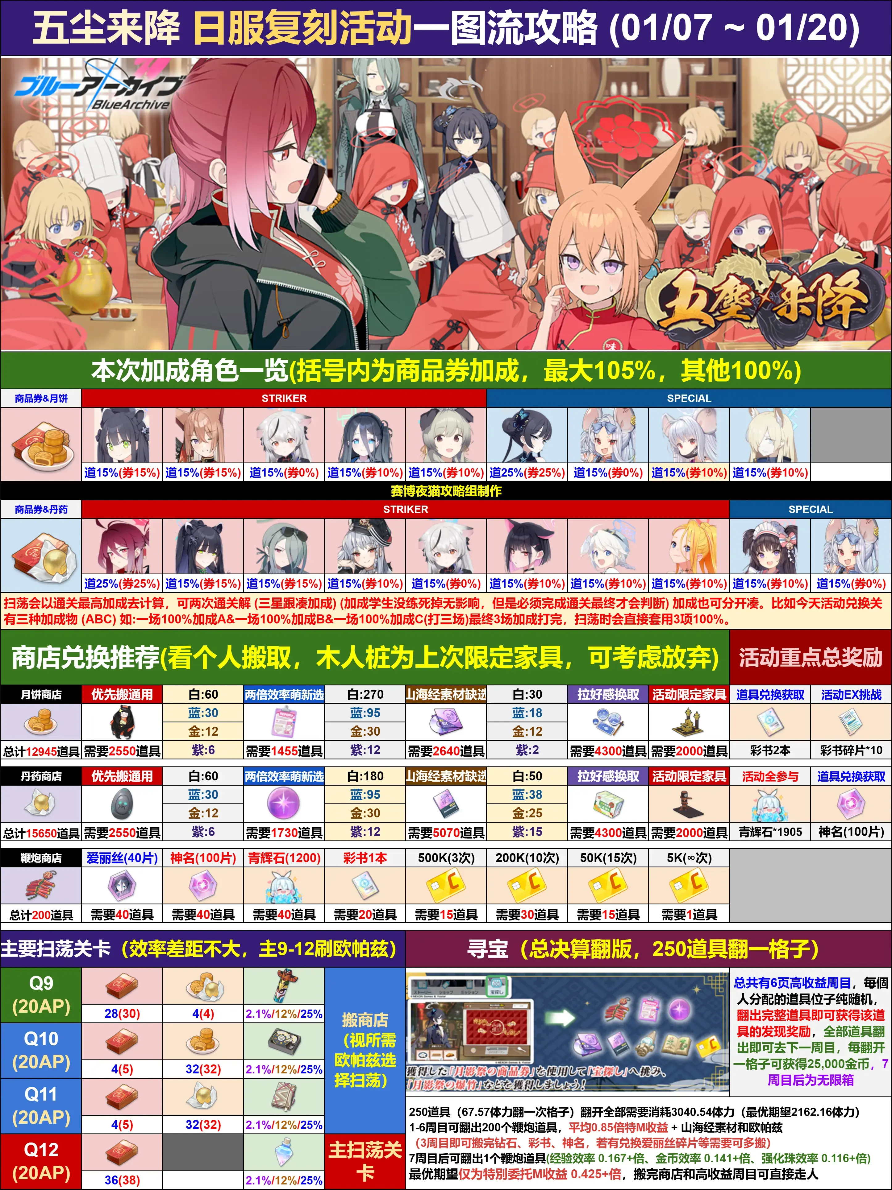 蔚蓝档案日服 五尘来降复刻活动攻略整理【1/07~1/20】_图2