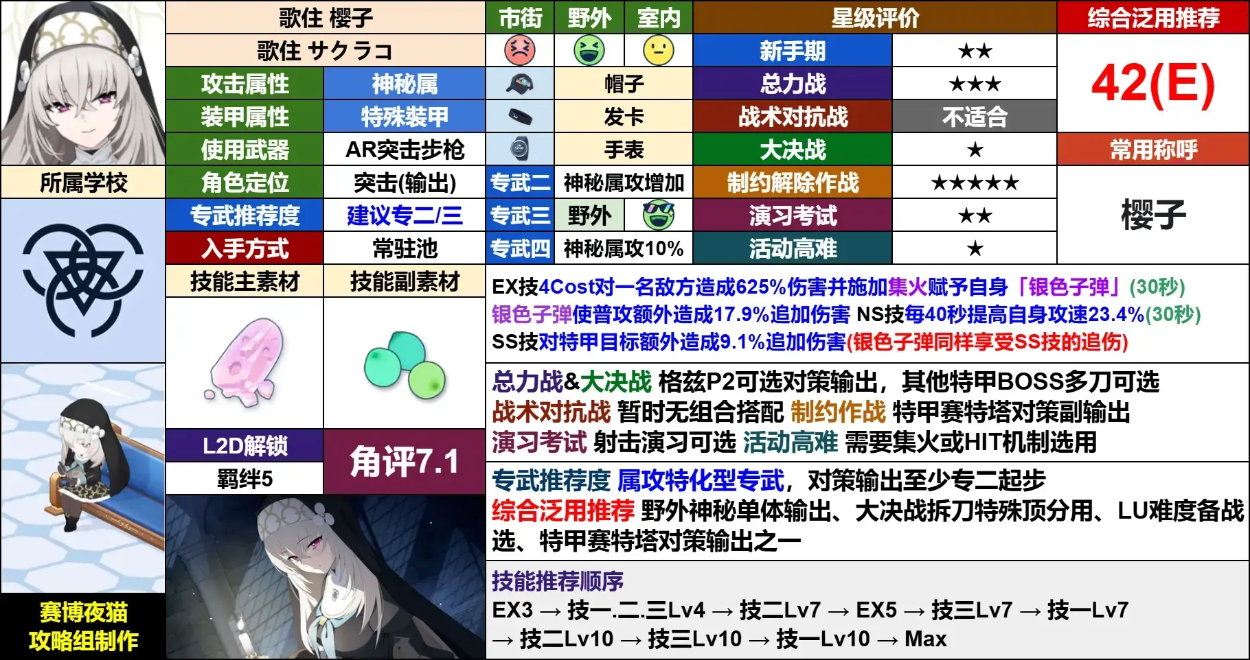 日服当期卡池评测 - Trip-Trap-Train进常驻卡池【2/5~2/1_图3