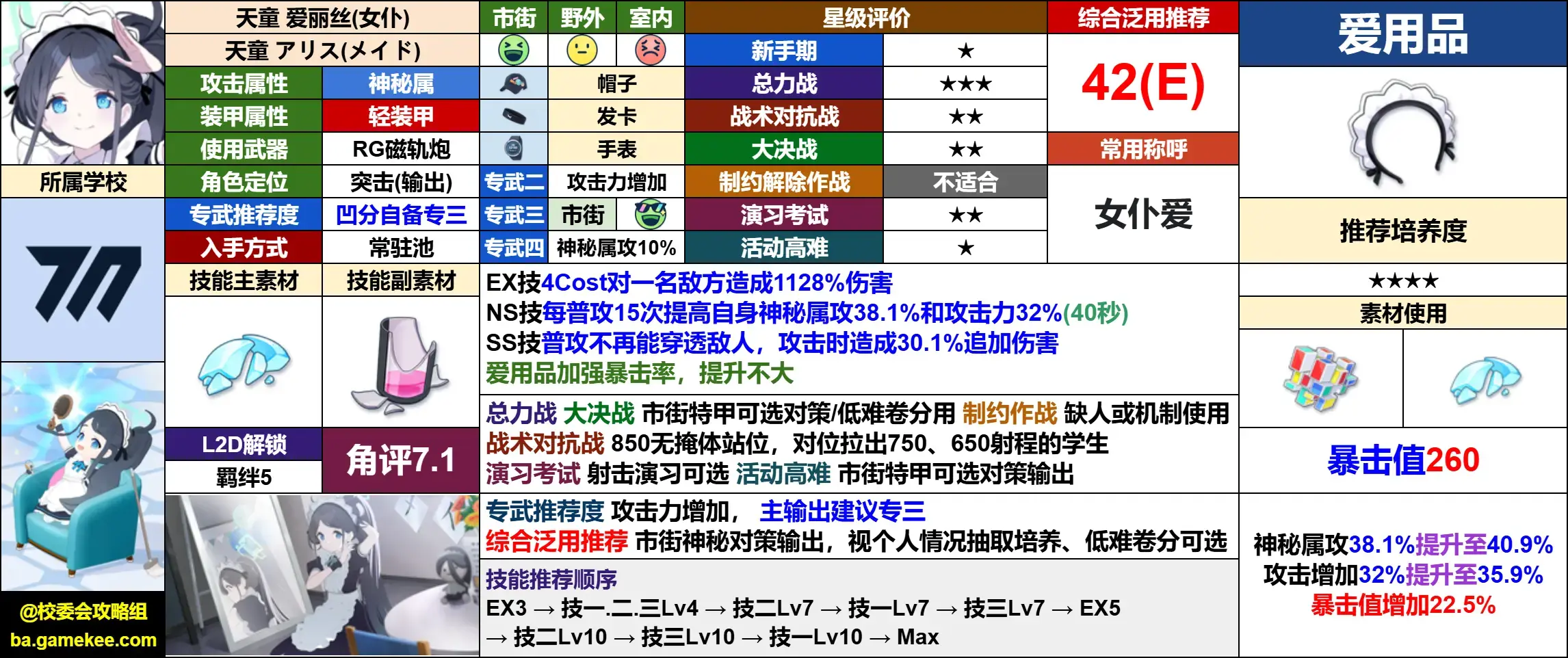 2026年2月25日蔚蓝档案卡池招募建议_图3