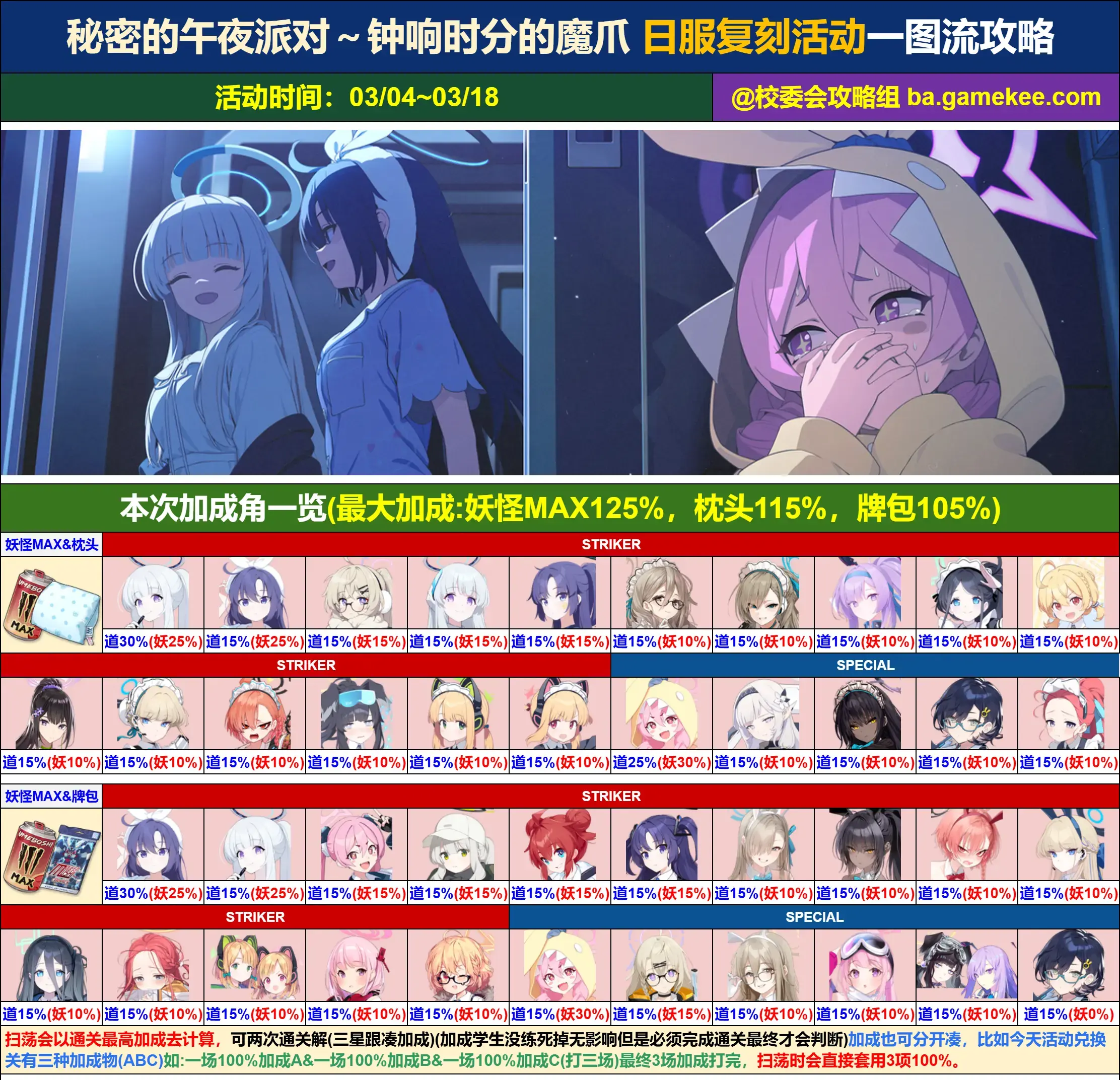 蔚蓝档案日服 秘密的午夜派对~钟响时分的魔爪 复刻活动攻略整理_图2