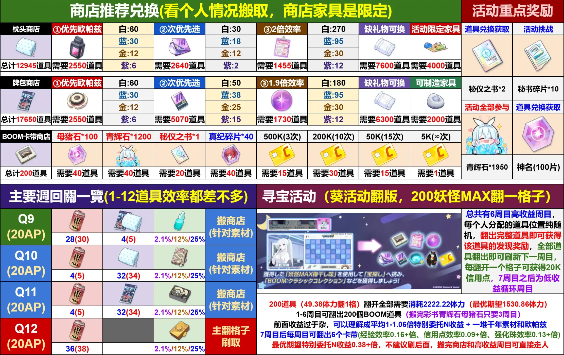 蔚蓝档案日服 秘密的午夜派对~钟响时分的魔爪 复刻活动攻略整理_图2