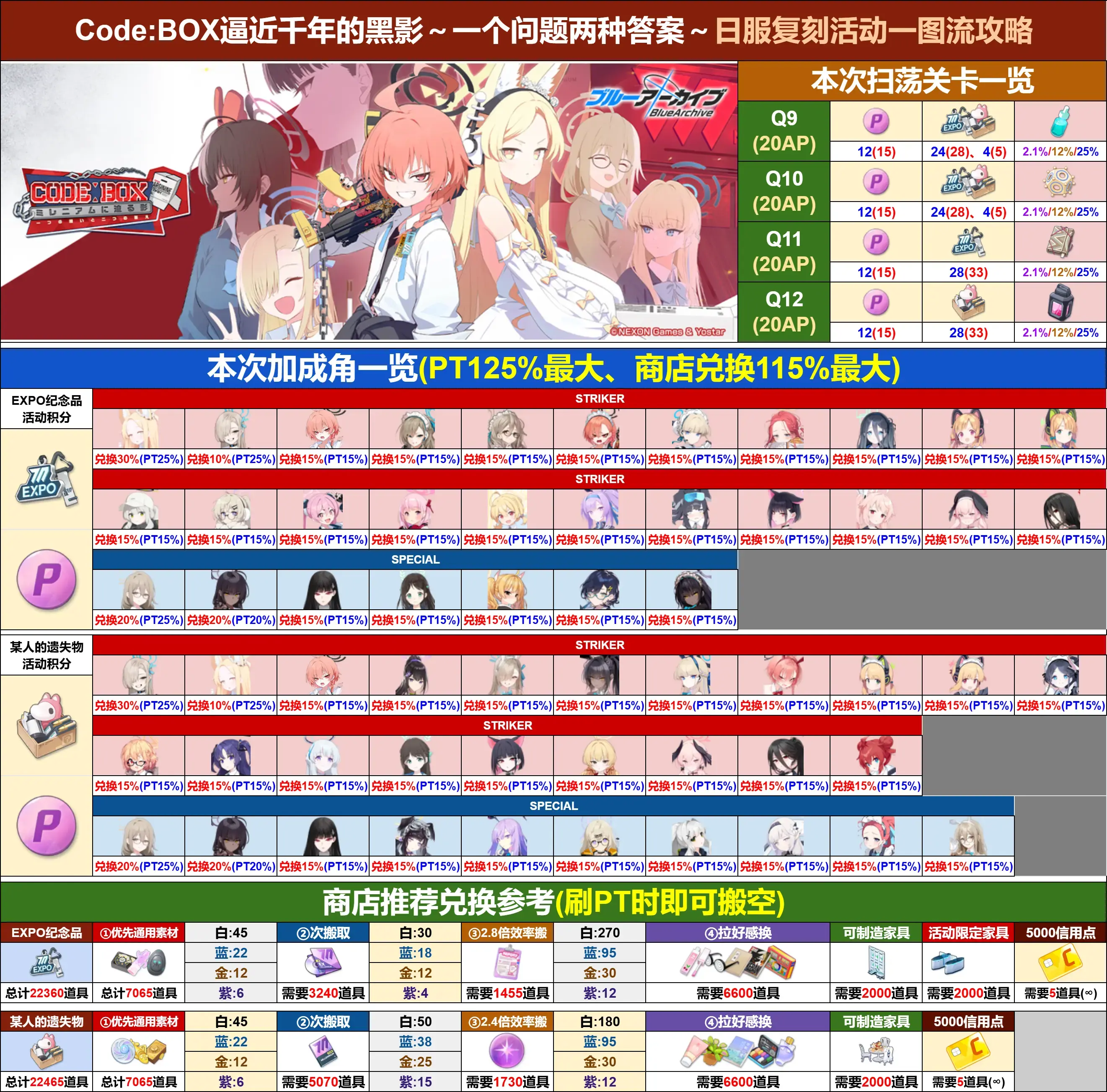 蔚蓝档案日服 Code:BOX 真他宝贝得带劲近千年的阴影 复刻活动攻略整理_图2