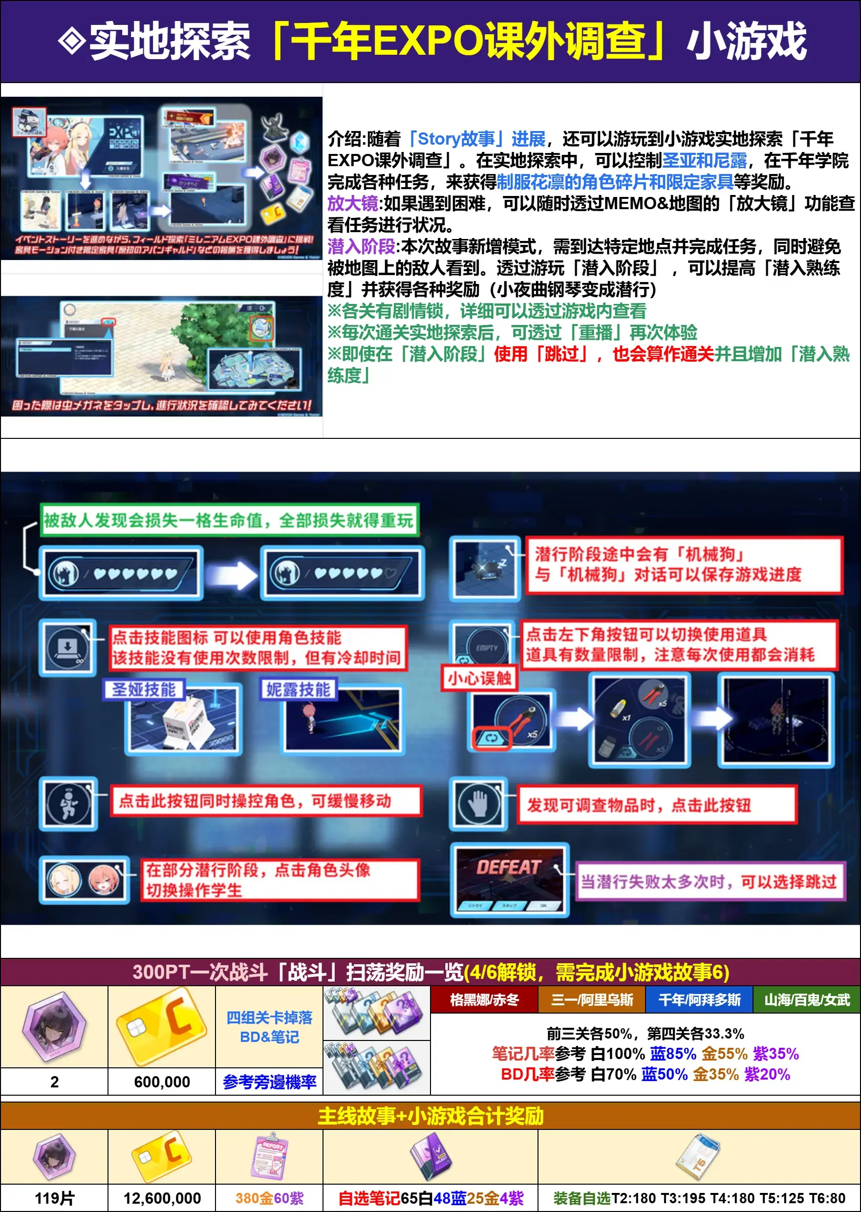 蔚蓝档案日服 Code:BOX 真他宝贝得带劲近千年的阴影 复刻活动攻略整理_图2