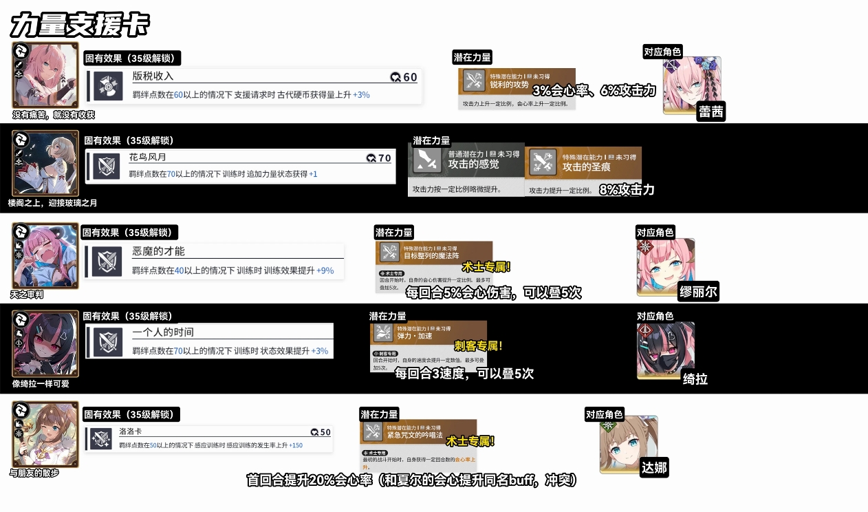 star savior最新支援卡推荐一图流！_图3