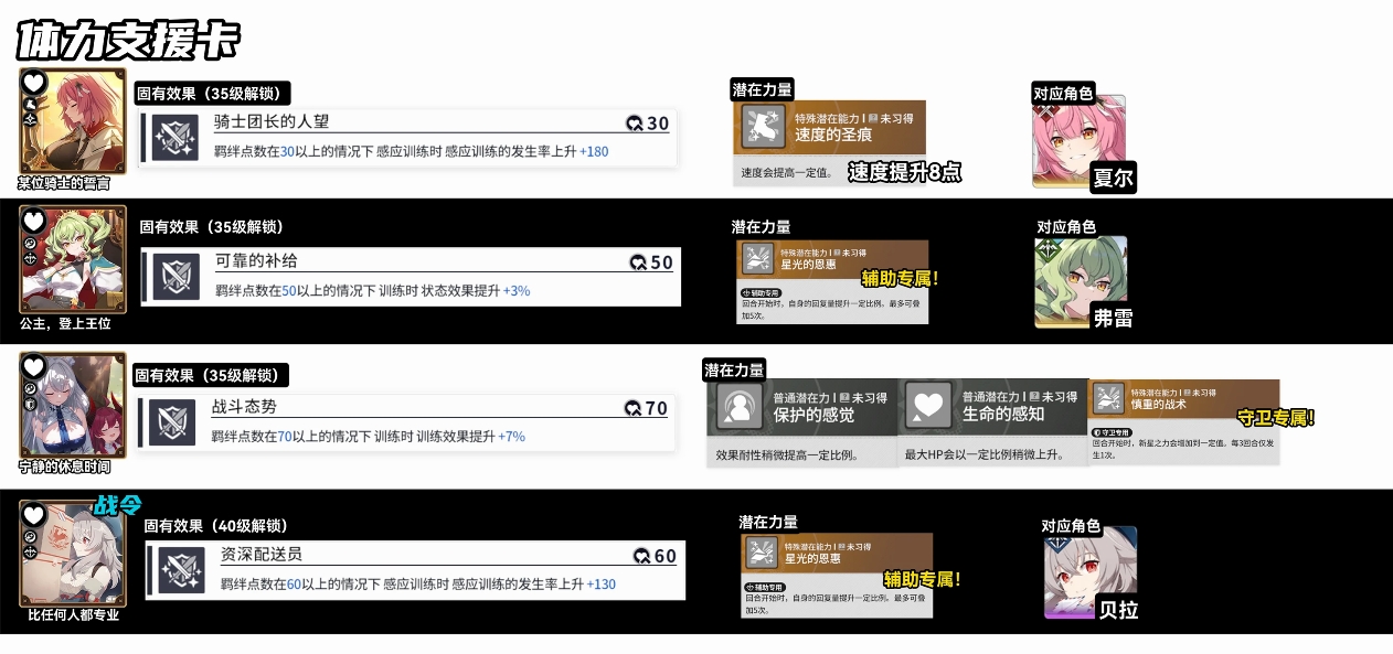 star savior最新支援卡推荐一图流！_图3