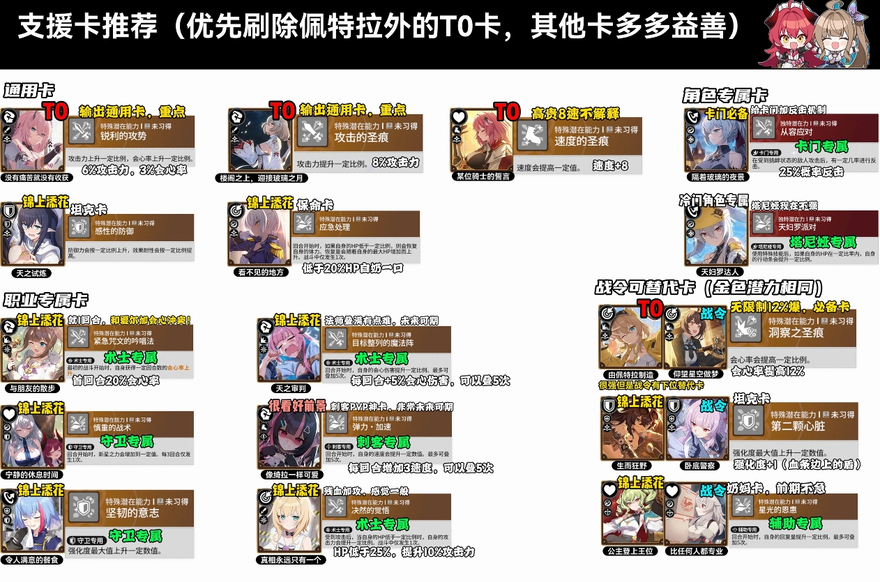 star savior最新支援卡推荐一图流！_图3