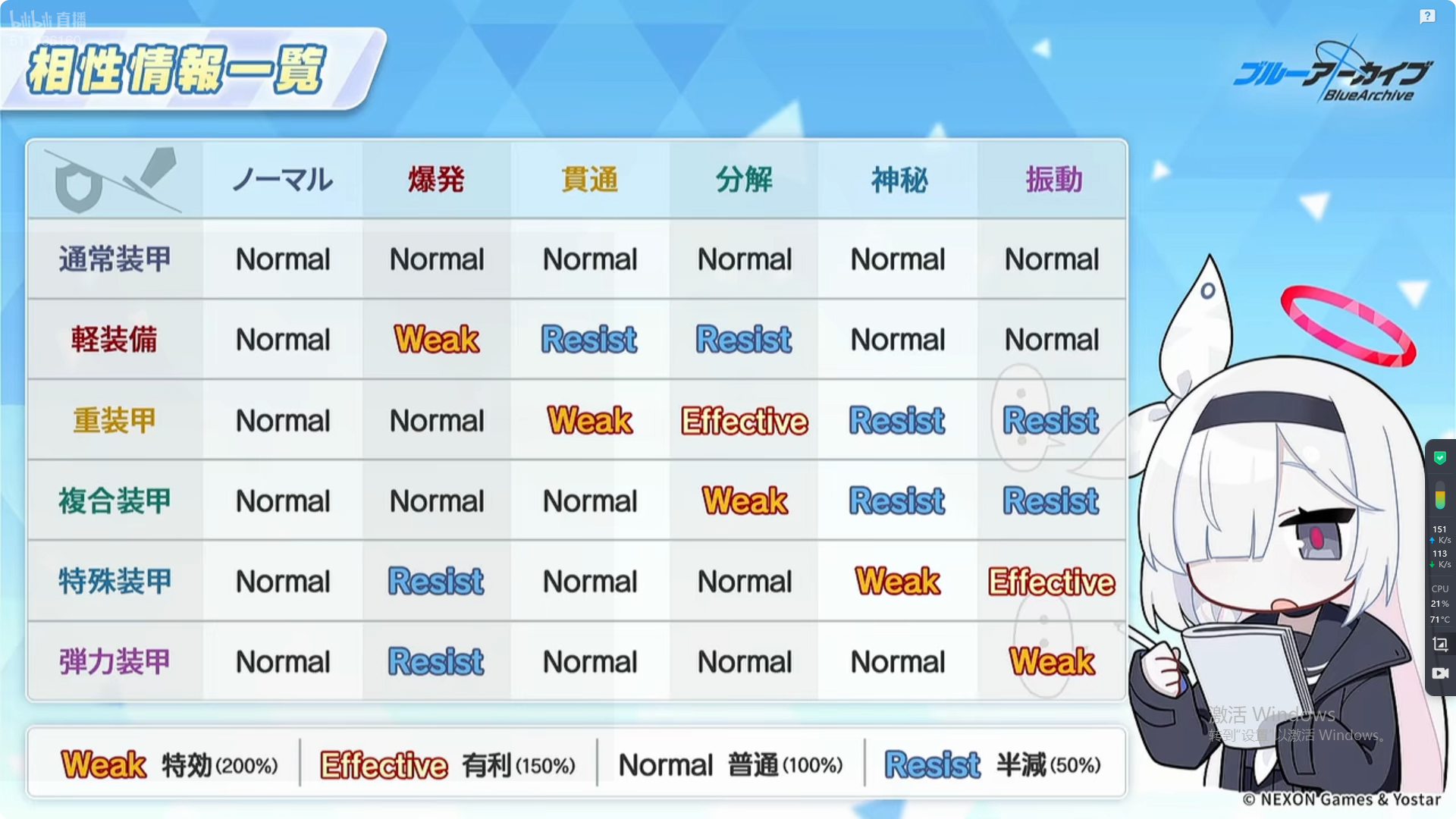 全新攻击类型和防御类型来了_图1