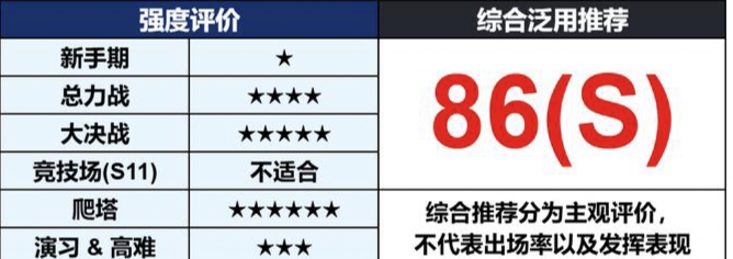 橘望强度评测_图3