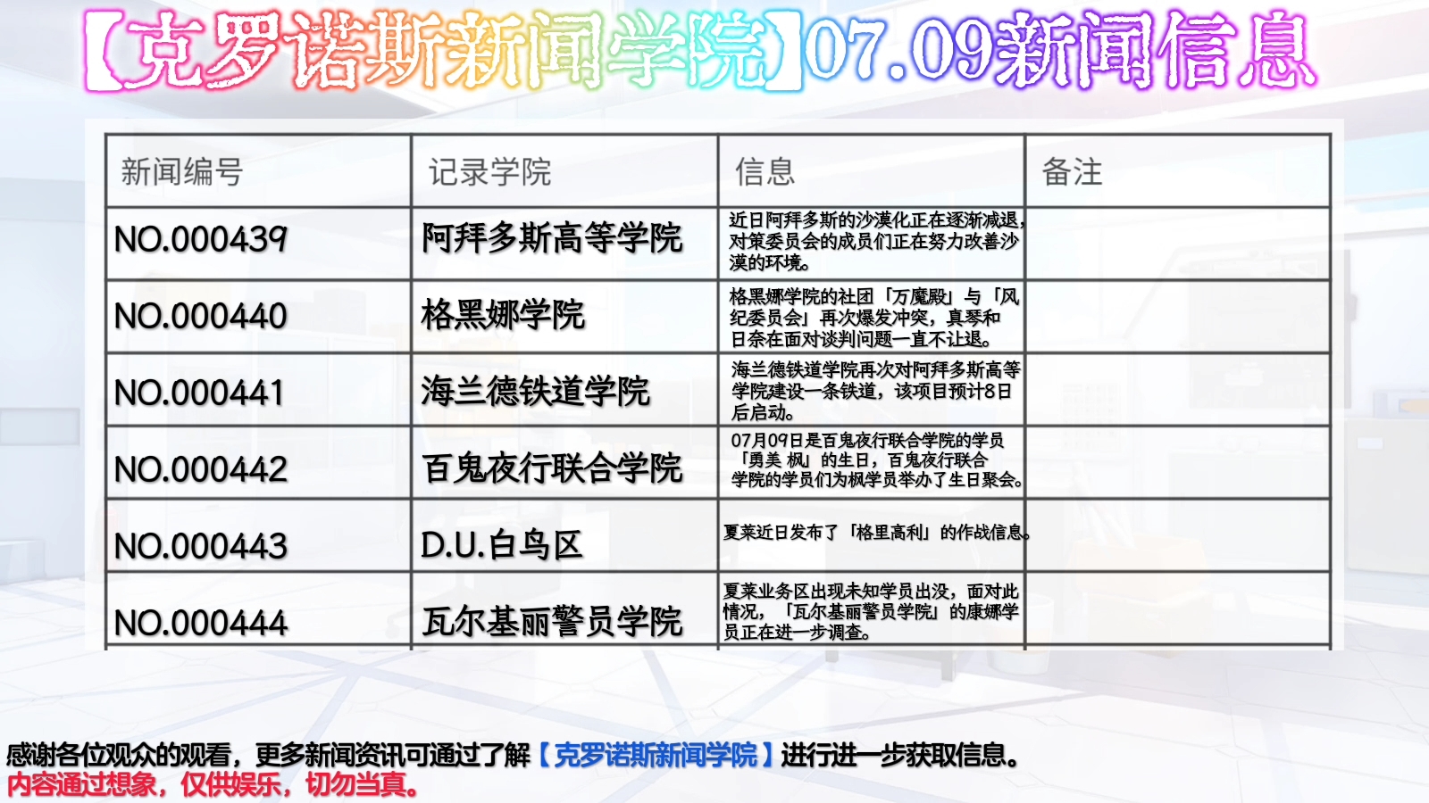 【趣味想象】克罗诺斯新闻学院07月09日新闻_图1