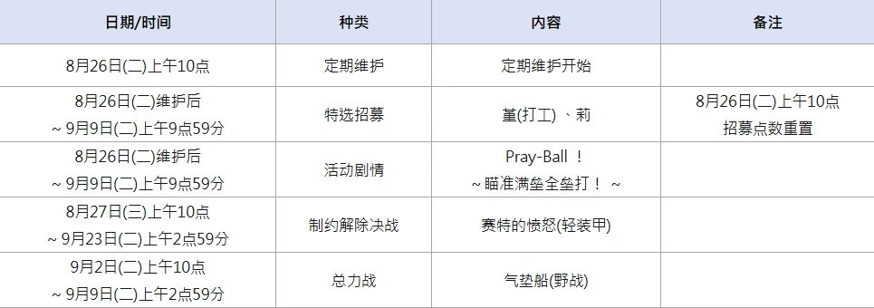 【更新资讯】8/26 (二) 更新日志_图3