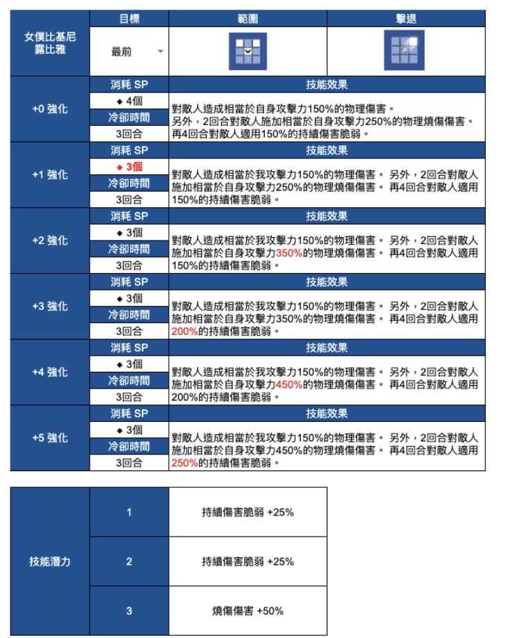 【更新资讯】8月28日（周四）定期维护和更新_图3