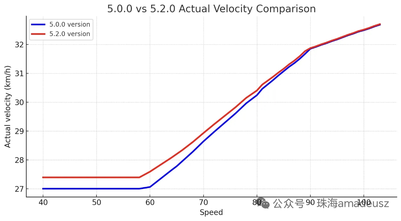 来自珠海amadeusz的一项很有意思的测评_图2
