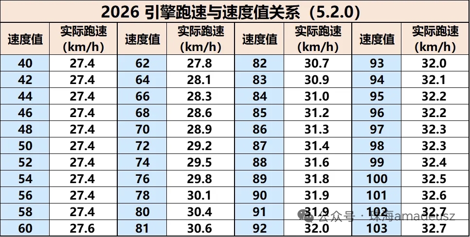 来自珠海amadeusz的一项很有意思的测评_图2