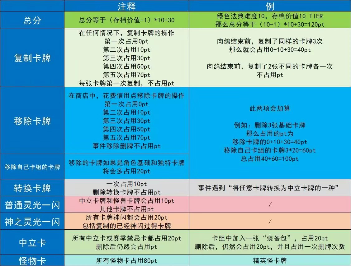 研究所刷出满意的存档，过来人教你避坑₍˄·͈༝·͈˄*₎◞ ̑̑_图1