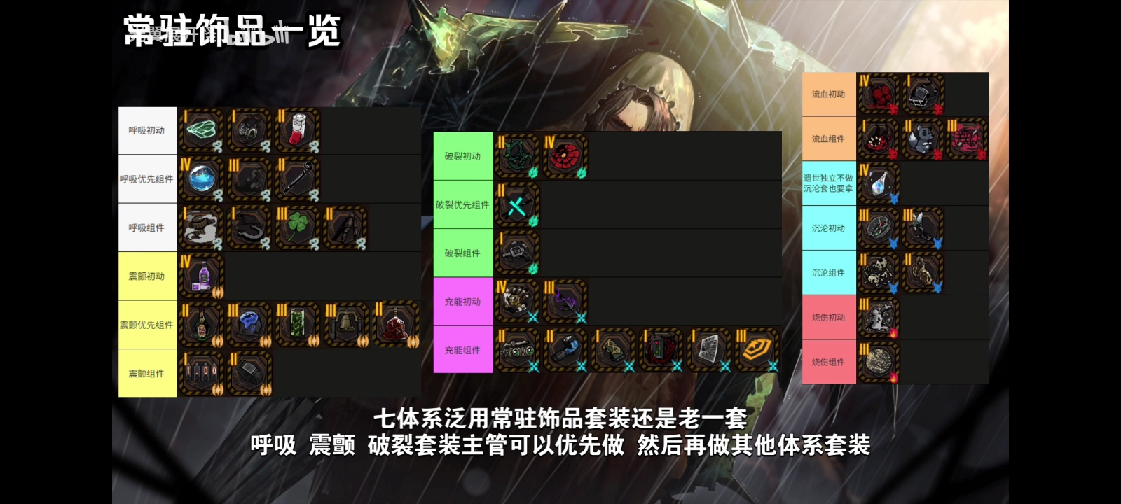 新手人格的推荐与优缺点_图3