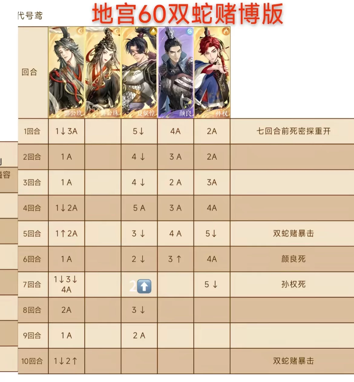 双蛇还是太权威了，主播没洗完美盘，命盘还没开完，星石随便带都能过，纯数值怪😄_图2