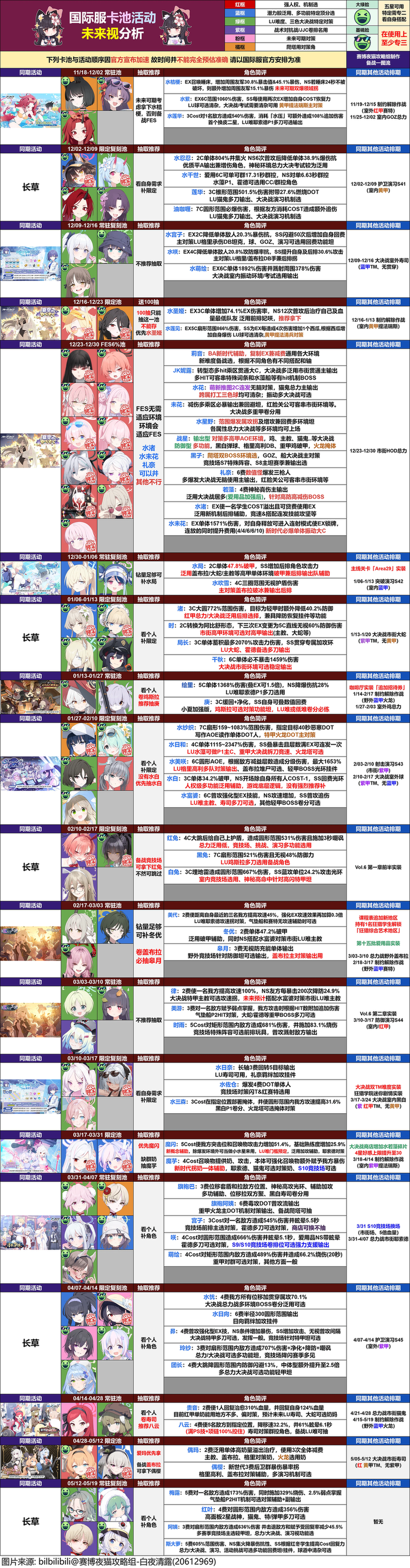 想问一下各位老师 还有继续抽的必要吗_图2