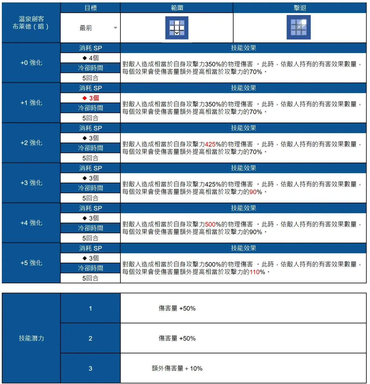 咖啡豆互动来临温泉女神再添一人_图2