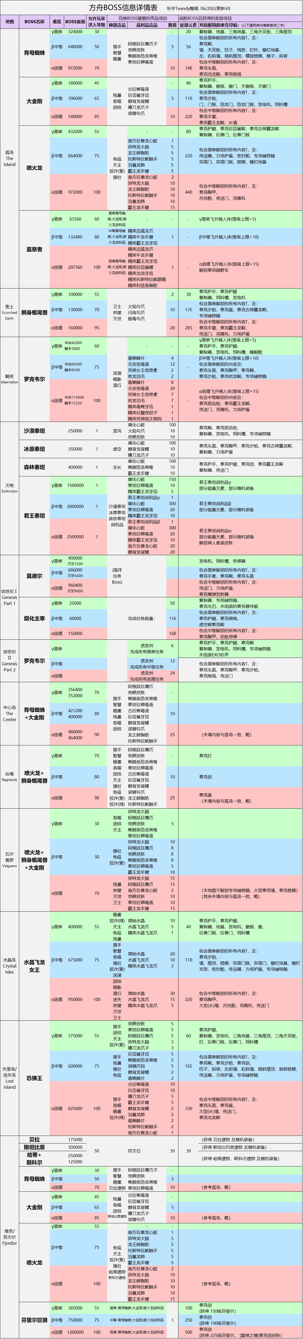 孤岛BOSS_图1
