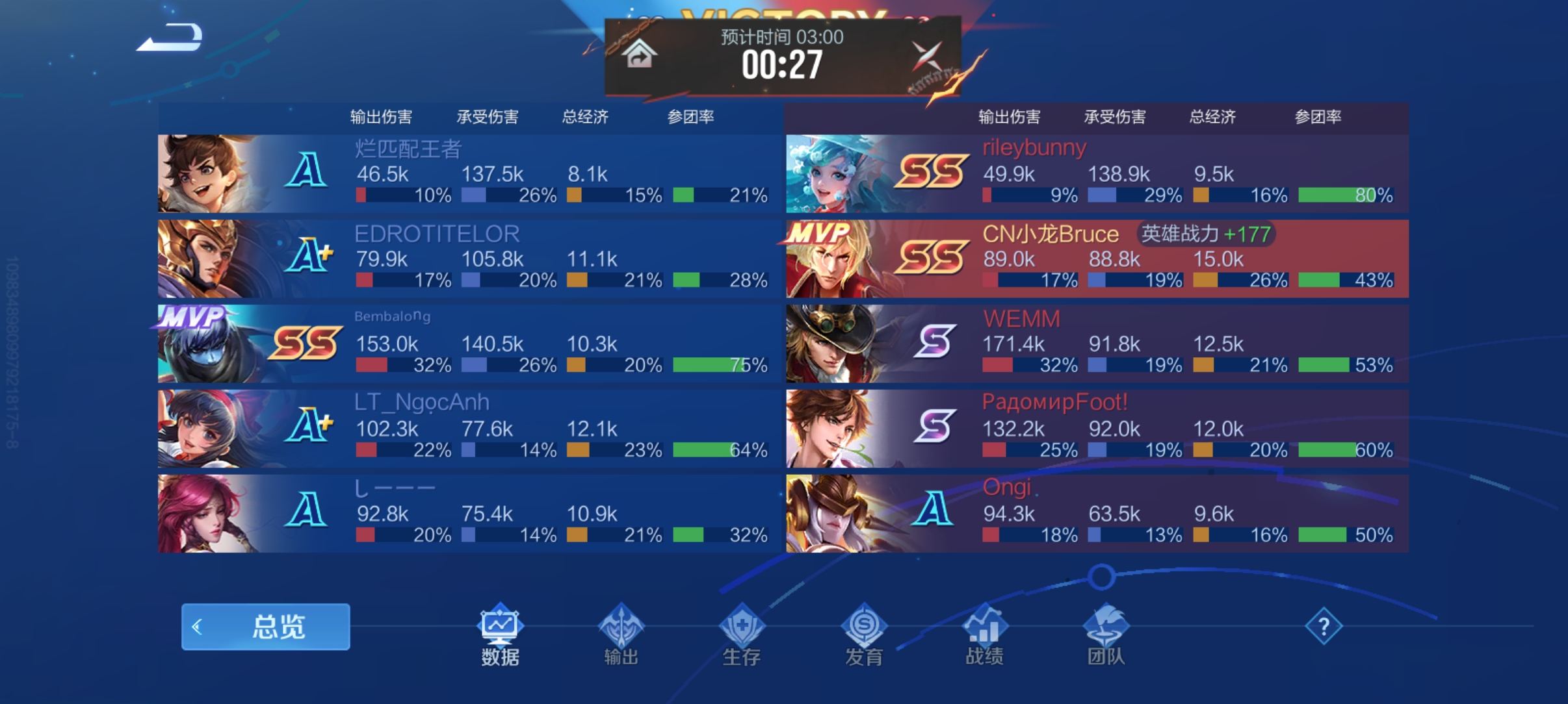 SS暗信 = 5级前疯狂刷钱 + 参团尽量不死 + 控线传送偷塔 ✅_图2