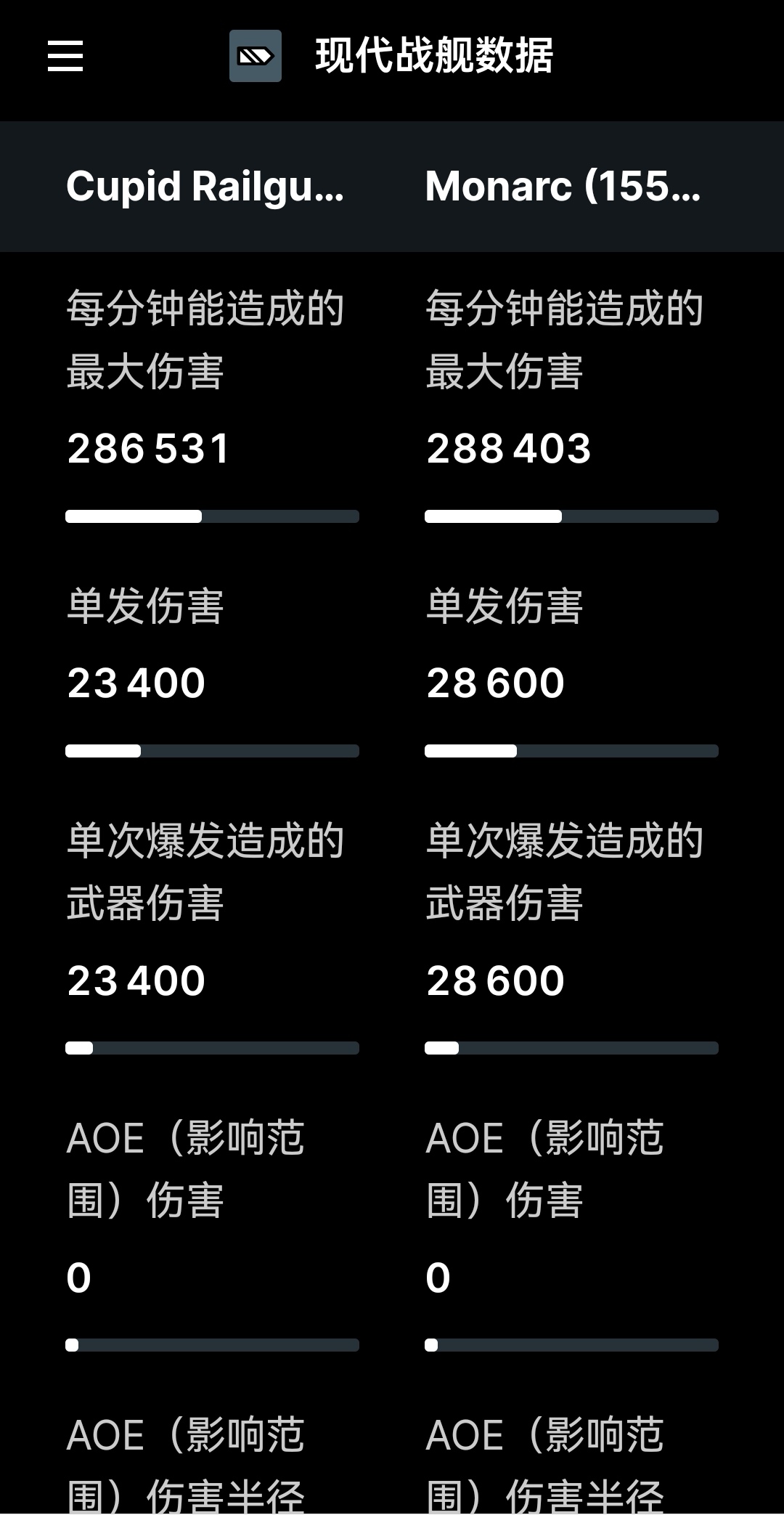 【装备解读】过气的情人节主炮；不可热诱的“核弹”？一CH901打法,现代战舰玩家社区-OurPlay星球