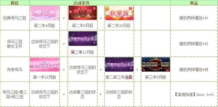 兄弟们看过来。_图3