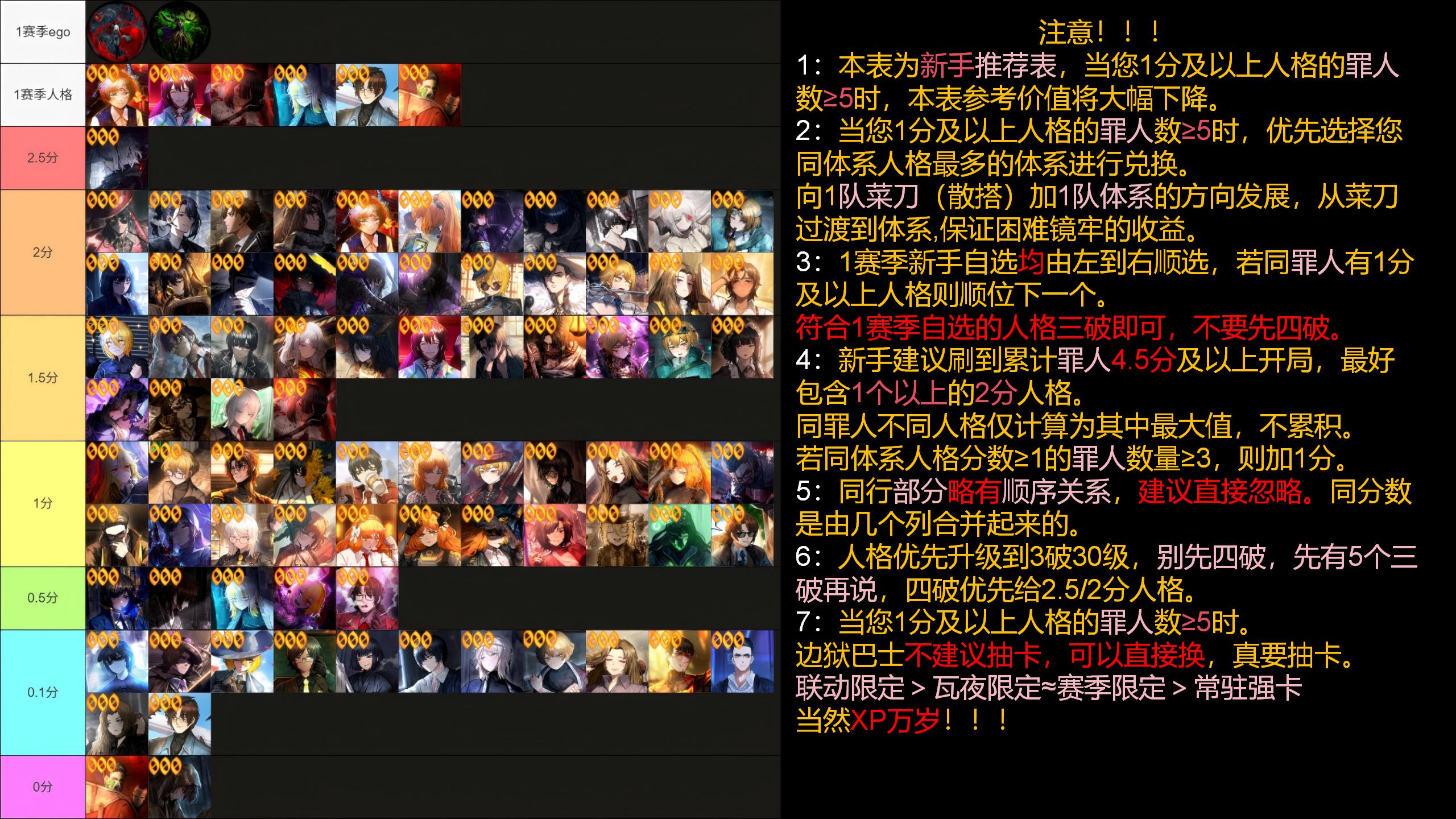 边狱巴士新手推荐表_图1