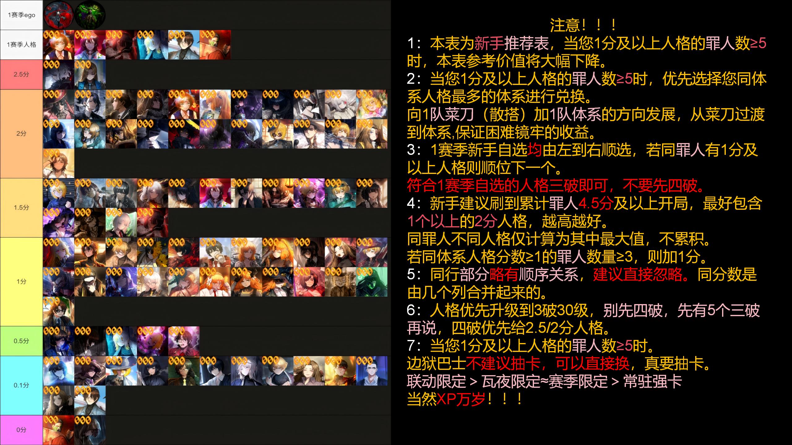 边狱巴士新手推荐表（瓦夜更新特别版）_图1