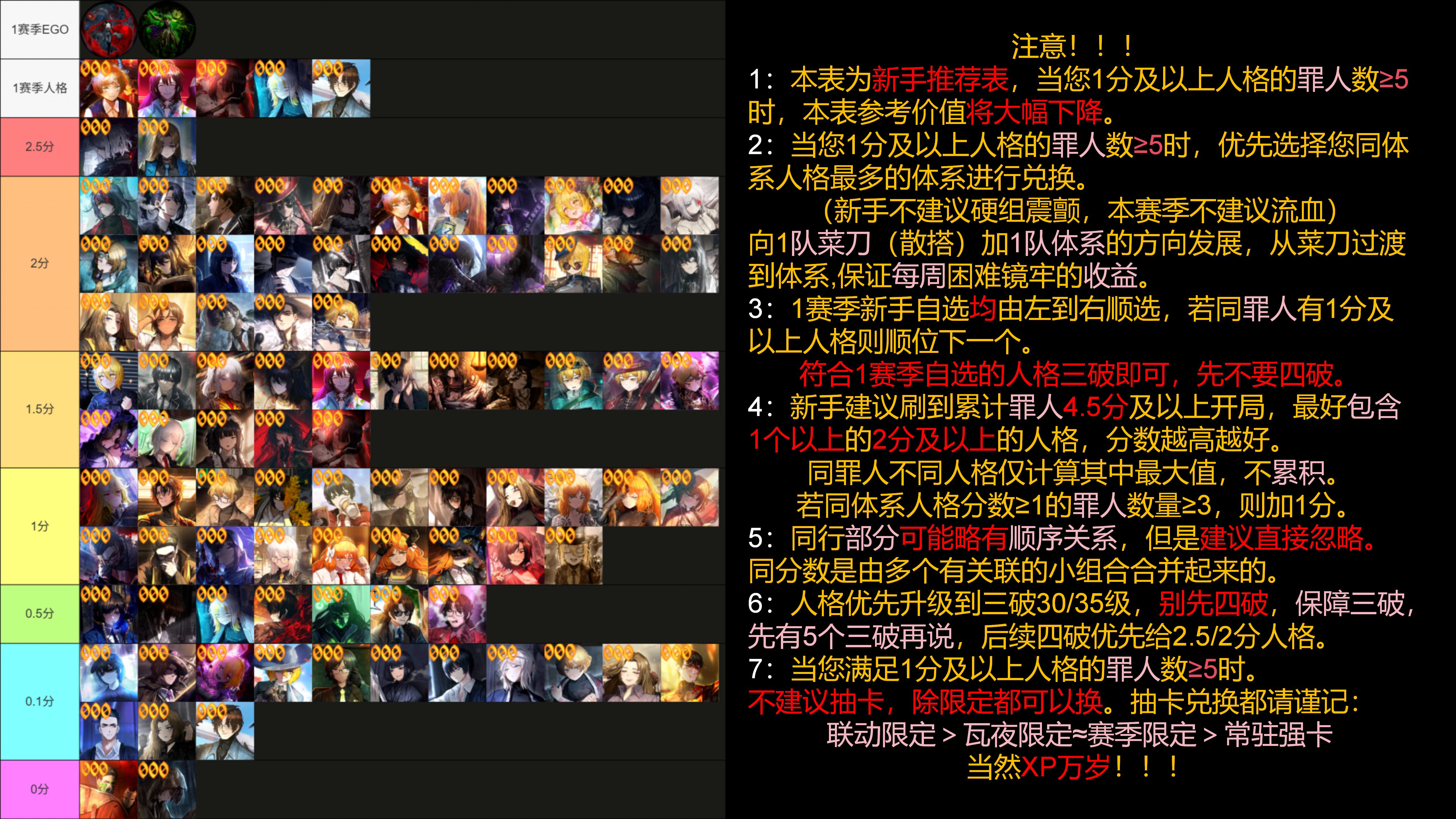 边狱巴士新手推荐榜（联动版本）_图3