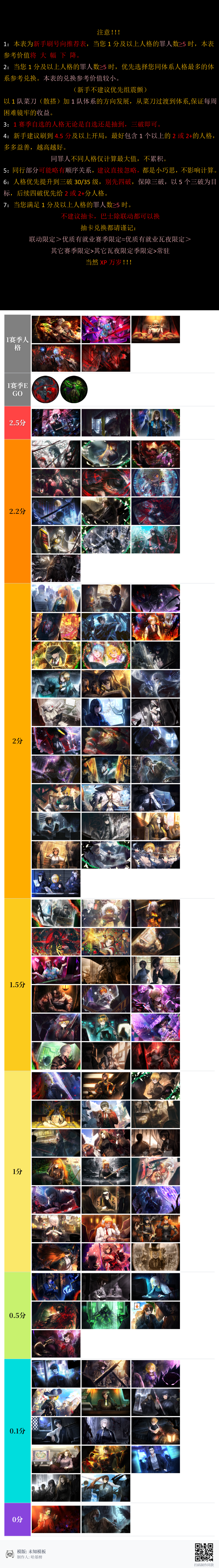 边狱巴士新手刷号榜（个人向）_图1